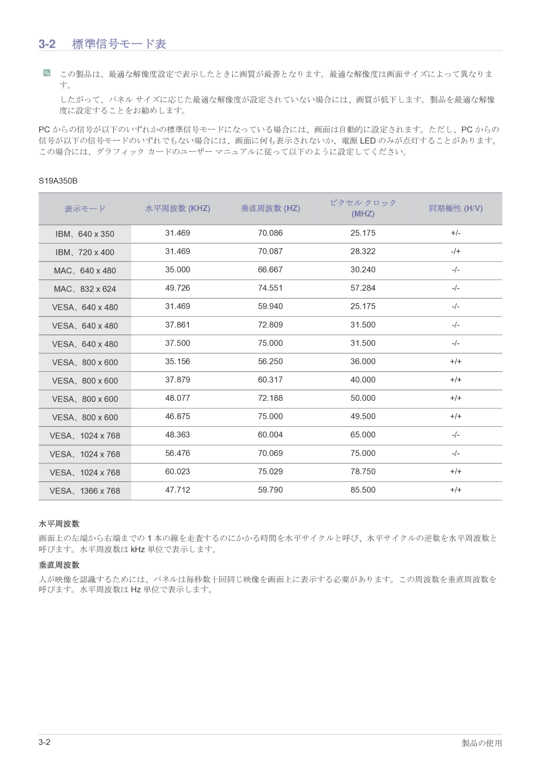 Samsung LS23A350HSH/XJ, LS27A350HSH/XJ, LS22A350HSH/XJ, LS24A350HSH/XJ manual 2標準信号モード表, 水平周波数, 垂直周波数 