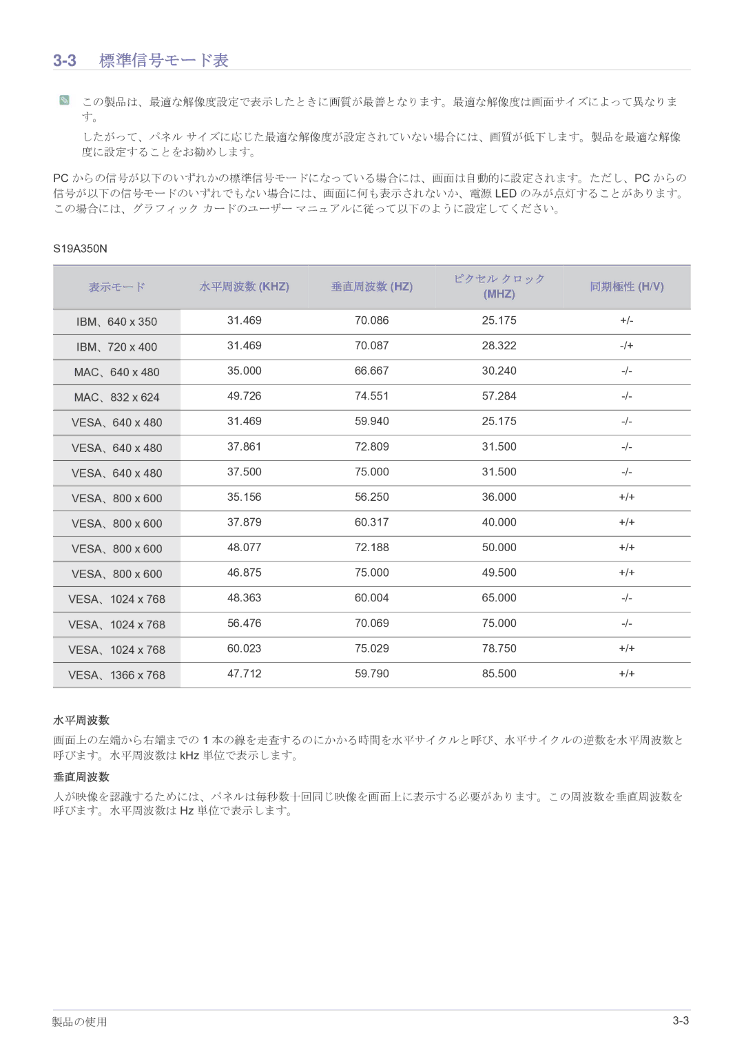 Samsung LS24A350HSH/XJ, LS27A350HSH/XJ, LS22A350HSH/XJ, LS23A350HSH/XJ manual 3標準信号モード表 