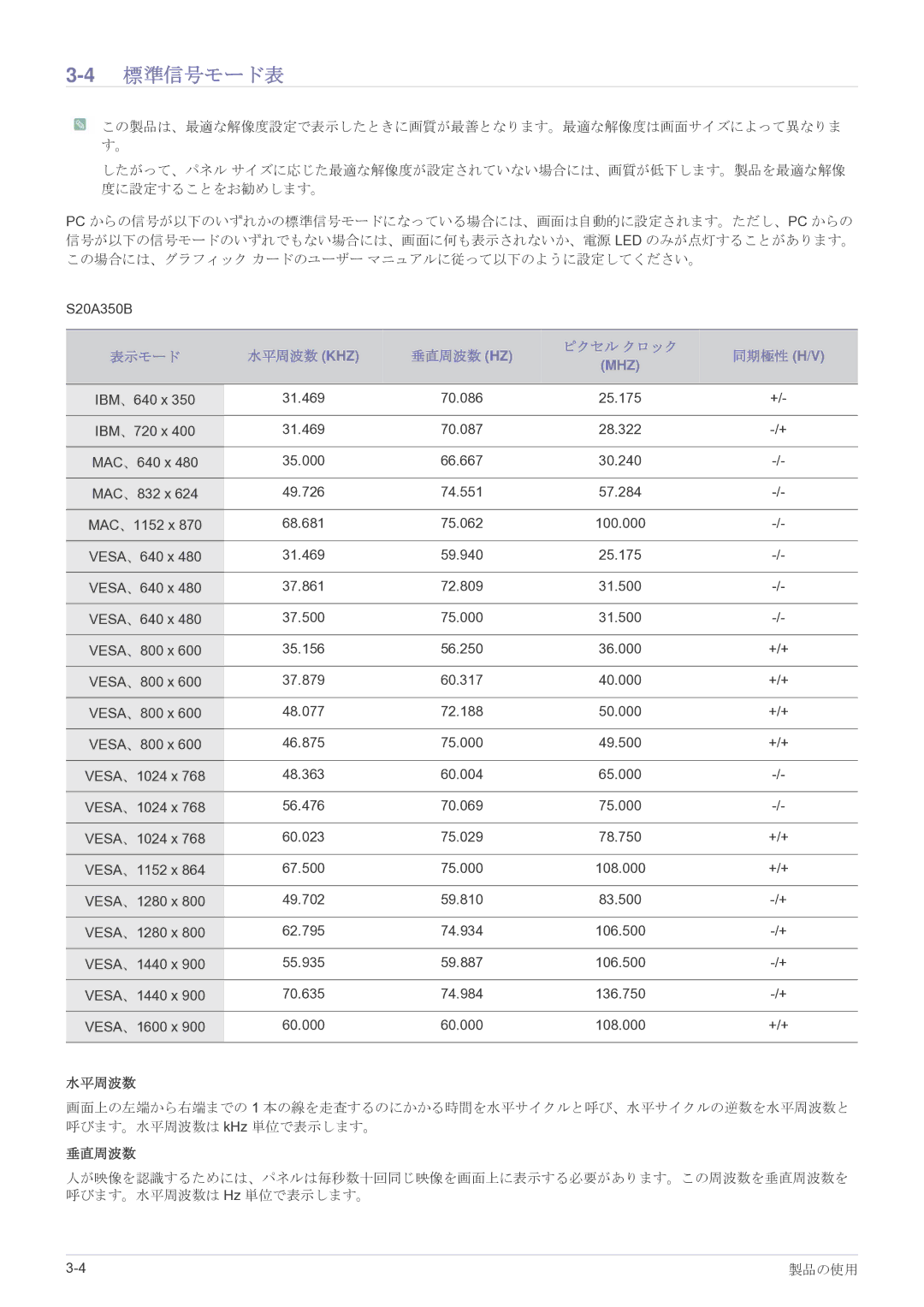 Samsung LS27A350HSH/XJ, LS22A350HSH/XJ, LS23A350HSH/XJ, LS24A350HSH/XJ manual 4標準信号モード表 