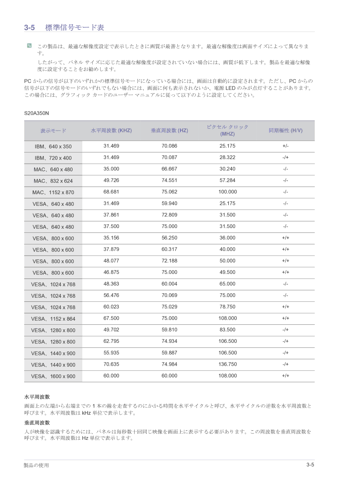 Samsung LS22A350HSH/XJ, LS27A350HSH/XJ, LS23A350HSH/XJ, LS24A350HSH/XJ manual 5標準信号モード表 