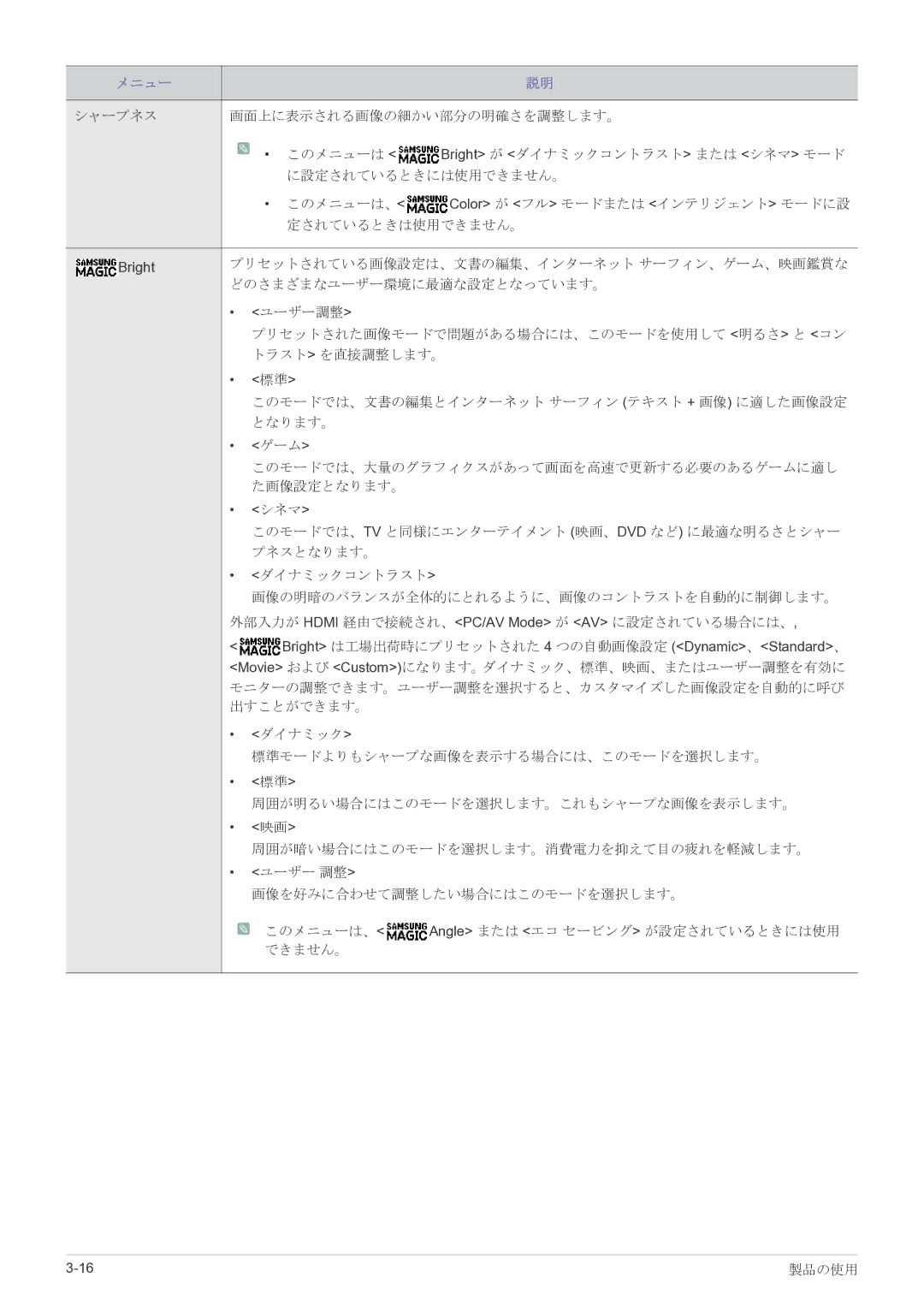 Samsung LS23A350HSH/XJ, LS27A350HSH/XJ, LS22A350HSH/XJ, LS24A350HSH/XJ manual どのさまざまなユーザー環境に最適な設定となっています。 