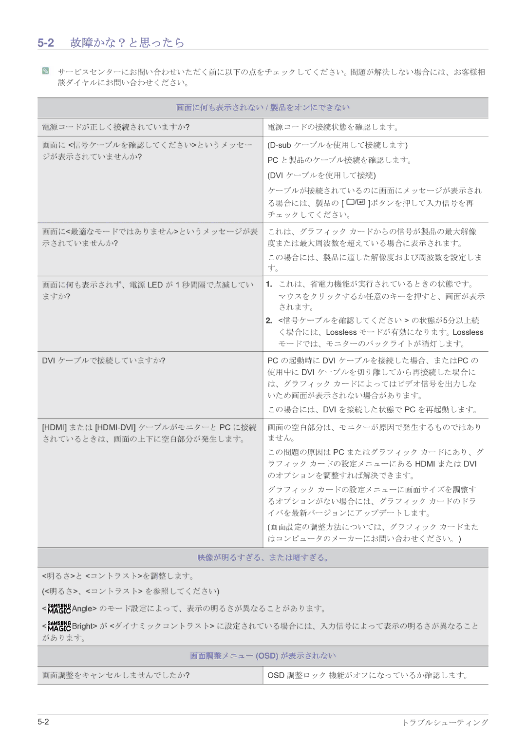 Samsung LS23A350HSH/XJ, LS27A350HSH/XJ, LS22A350HSH/XJ, LS24A350HSH/XJ manual 2故障かな？と思ったら, 画面に何も表示されない / 製品をオンにできない 