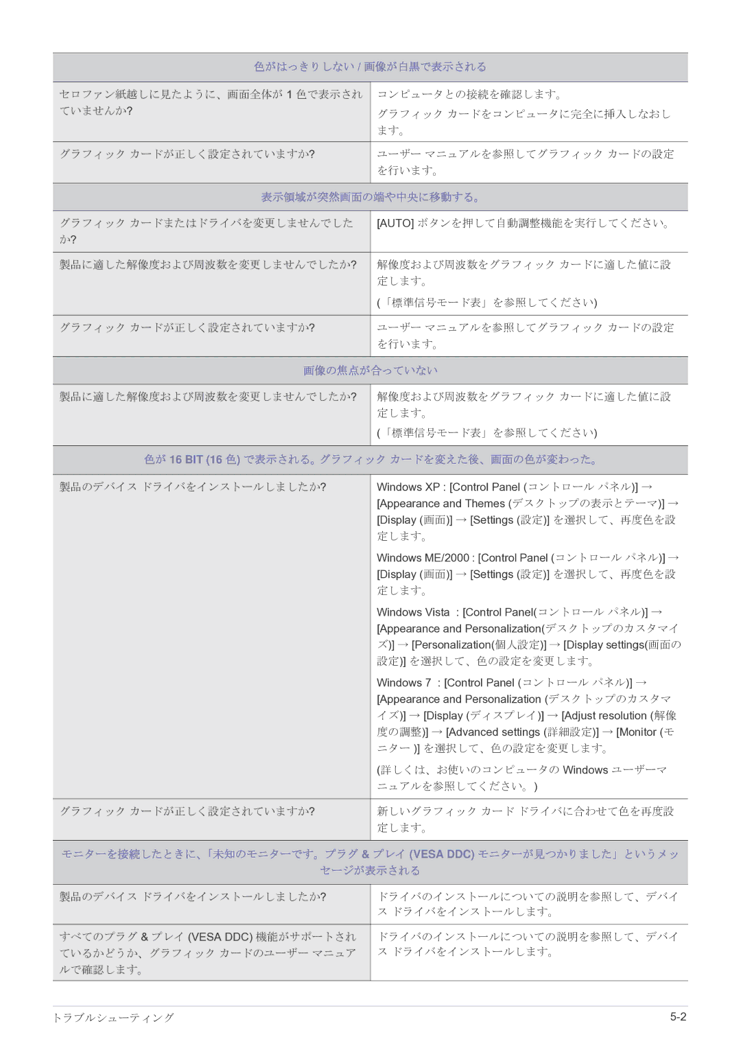 Samsung LS24A350HSH/XJ, LS27A350HSH/XJ, LS22A350HSH/XJ, LS23A350HSH/XJ manual 画像の焦点が合っていない 