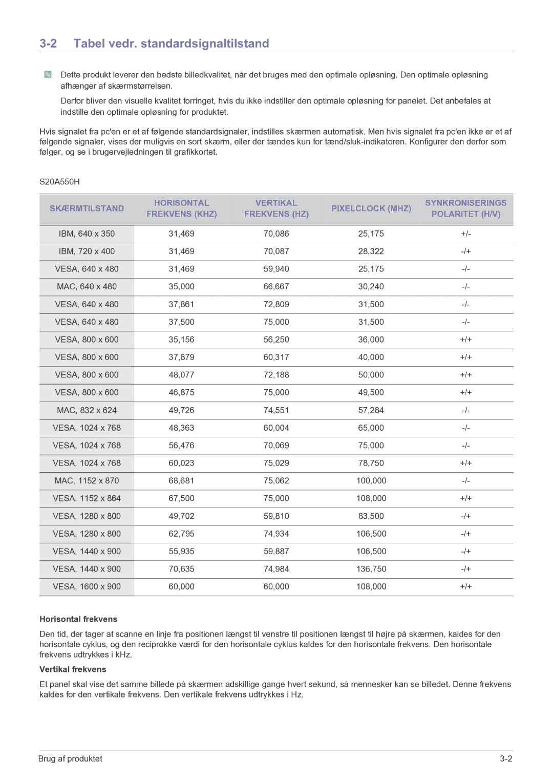 Samsung LS27A550HS/EN manual Tabel vedr. standardsignaltilstand, Horisontal frekvens, Vertikal frekvens 