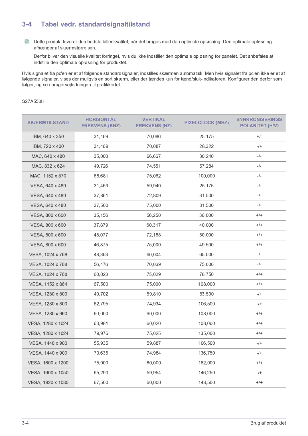 Samsung LS27A550HS/EN manual Tabel vedr. standardsignaltilstand 