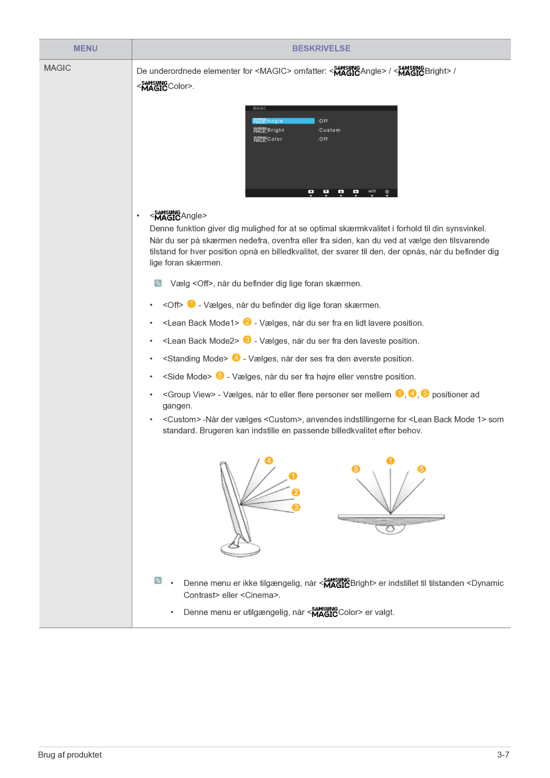 Samsung LS27A550HS/EN manual Menu Beskrivelse 