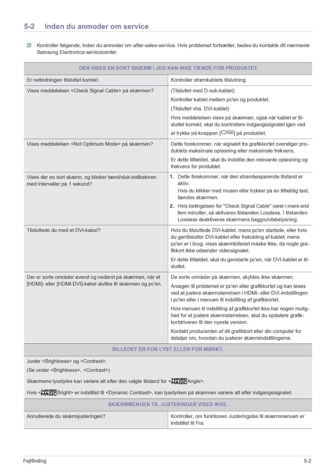 Samsung LS27A550HS/EN manual Inden du anmoder om service, DER Vises EN Sort Skærm / JEG KAN Ikke Tænde for Produktet 