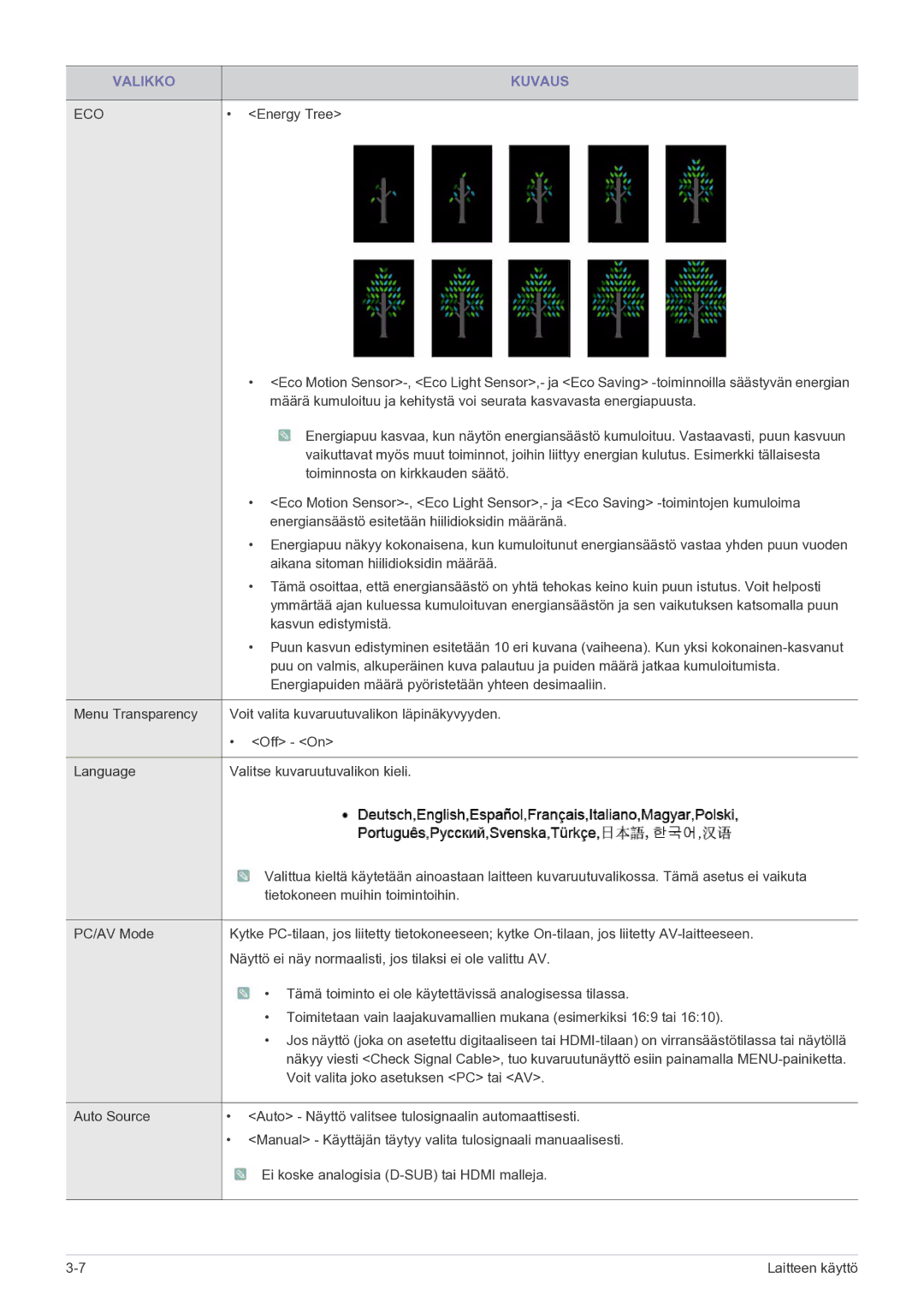 Samsung LS27A550HS/EN manual Energy Tree 