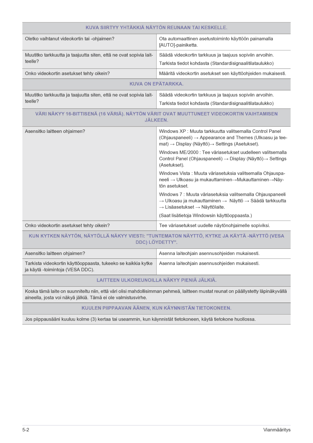 Samsung LS27A550HS/EN manual Kuva Siirtyy Yhtäkkiä Näytön Reunaan TAI Keskelle, Kuva on Epätarkka 