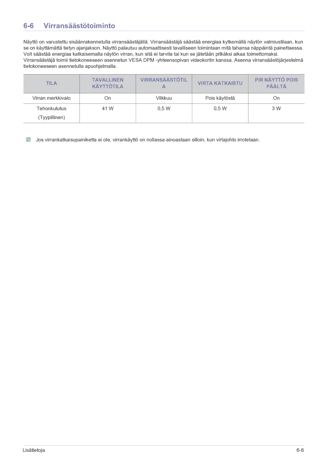 Samsung LS27A550HS/EN manual W Tyypillinen 