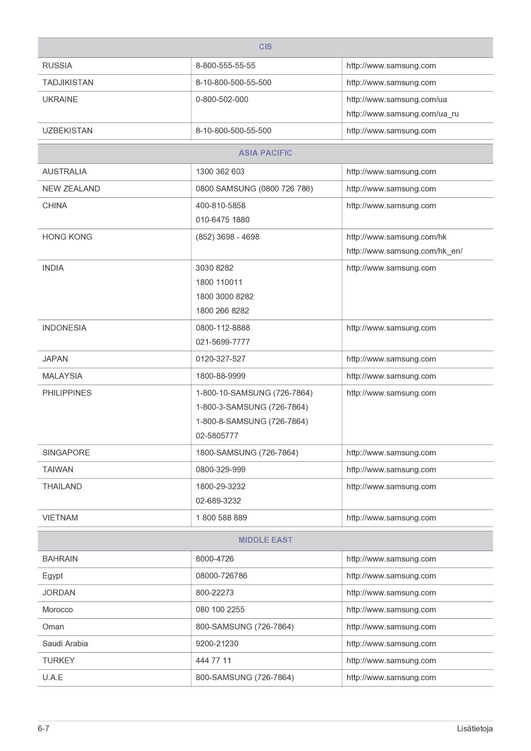 Samsung LS27A550HS/EN manual Asia Pacific, Middle East 