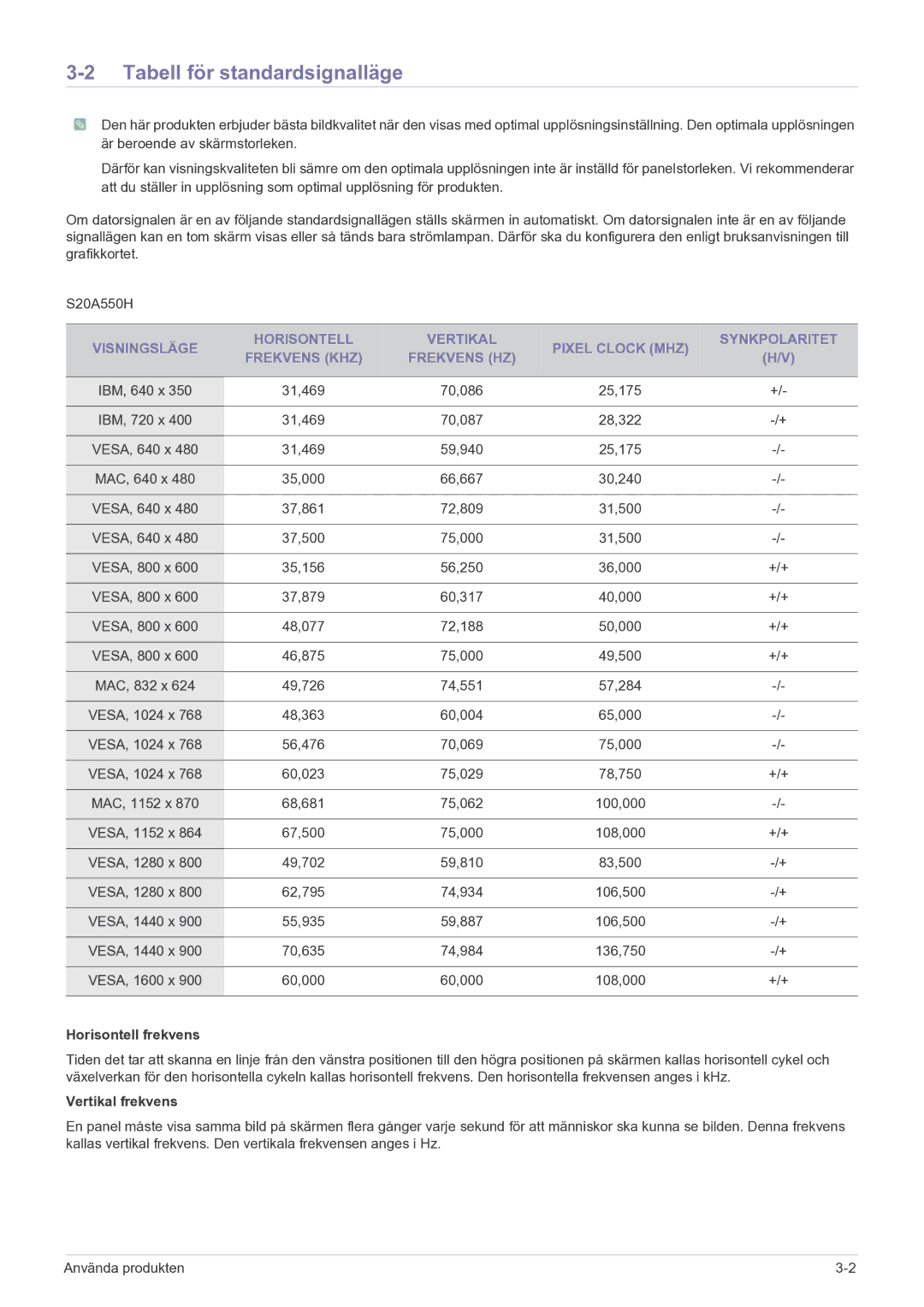 Samsung LS27A550HS/EN manual Tabell för standardsignalläge, Horisontell frekvens, Vertikal frekvens 