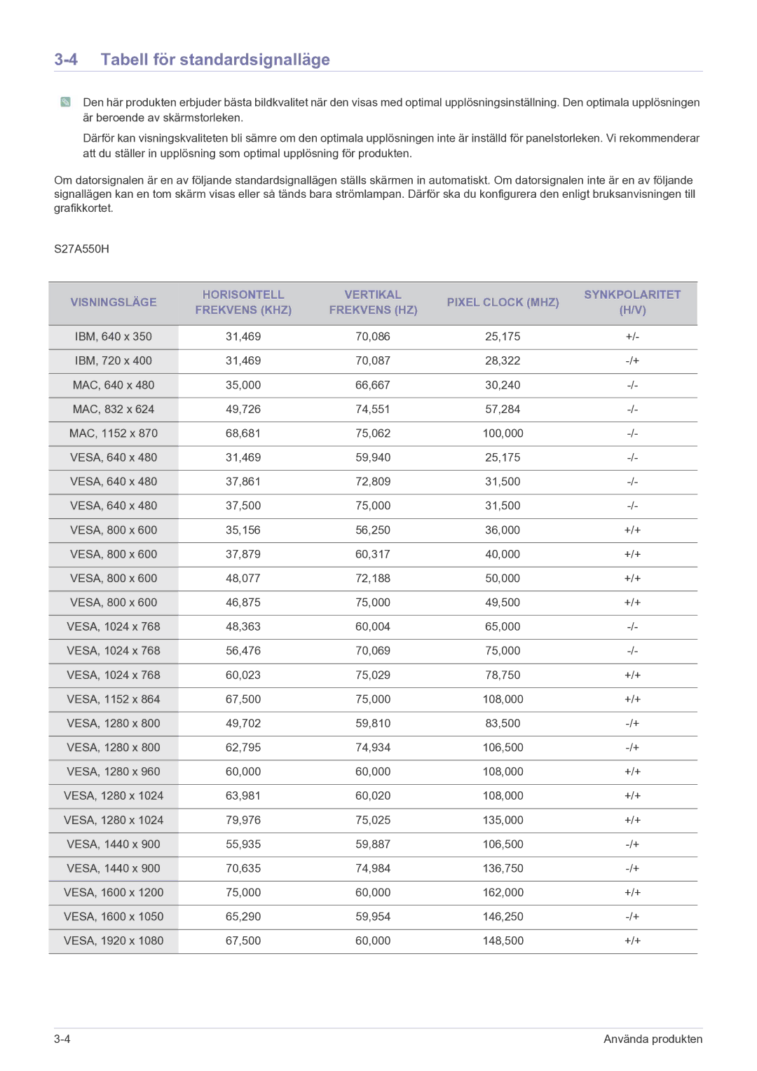 Samsung LS27A550HS/EN manual Tabell för standardsignalläge 