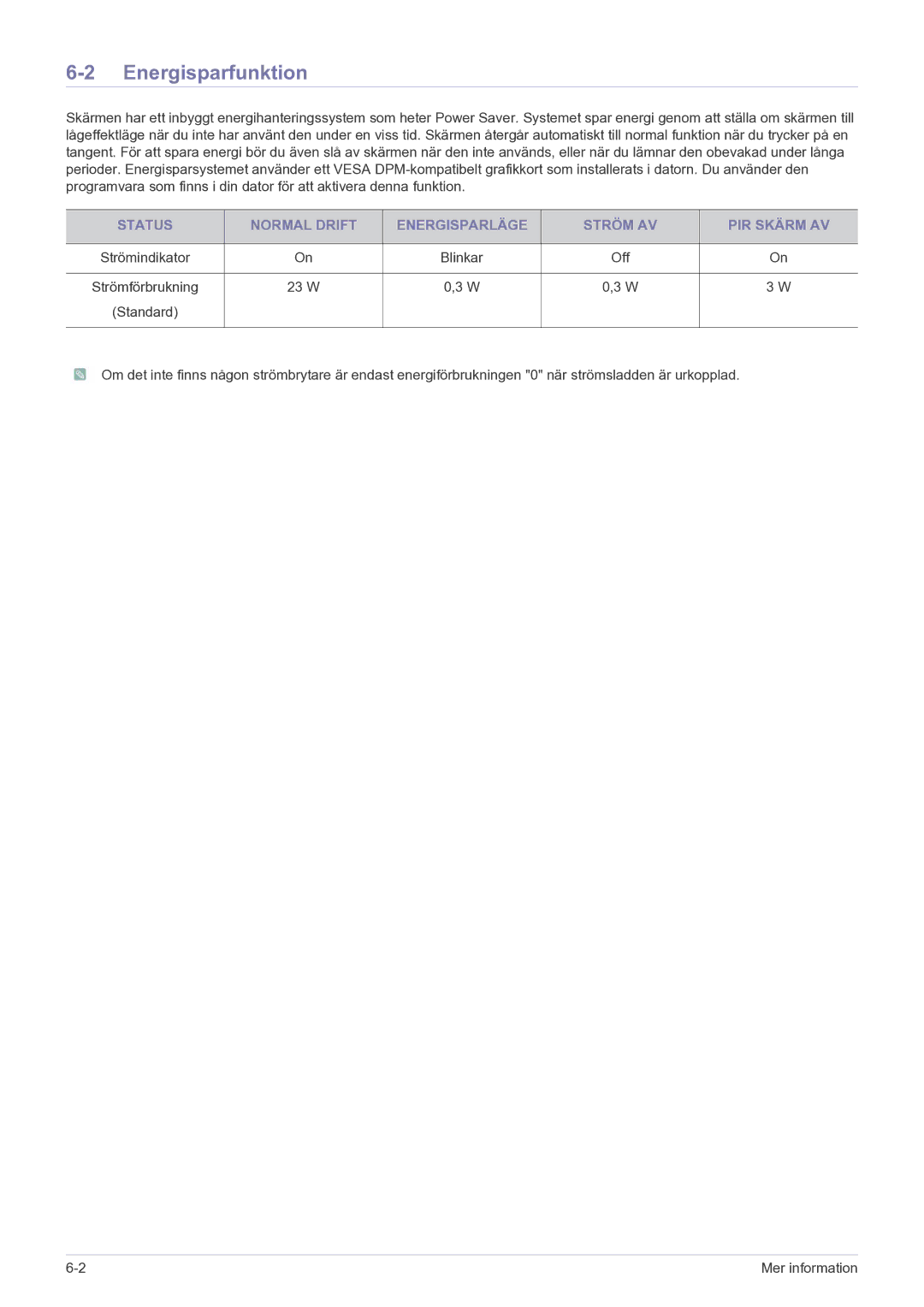 Samsung LS27A550HS/EN manual Energisparfunktion, Status Normal Drift Energisparläge Ström AV PIR Skärm AV 