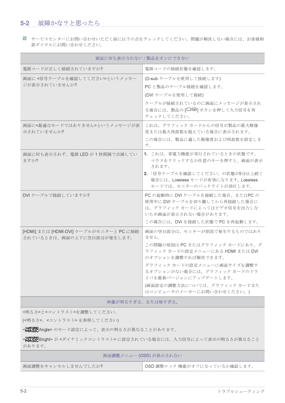 Samsung LS20A550HSH/XJ, LS27A550HSH/XJ manual 2故障かな？と思ったら, 画面に何も表示されない / 製品をオンにできない, 映像が明るすぎる、または暗すぎる。, 画面調整メニュー Osd が表示されない 