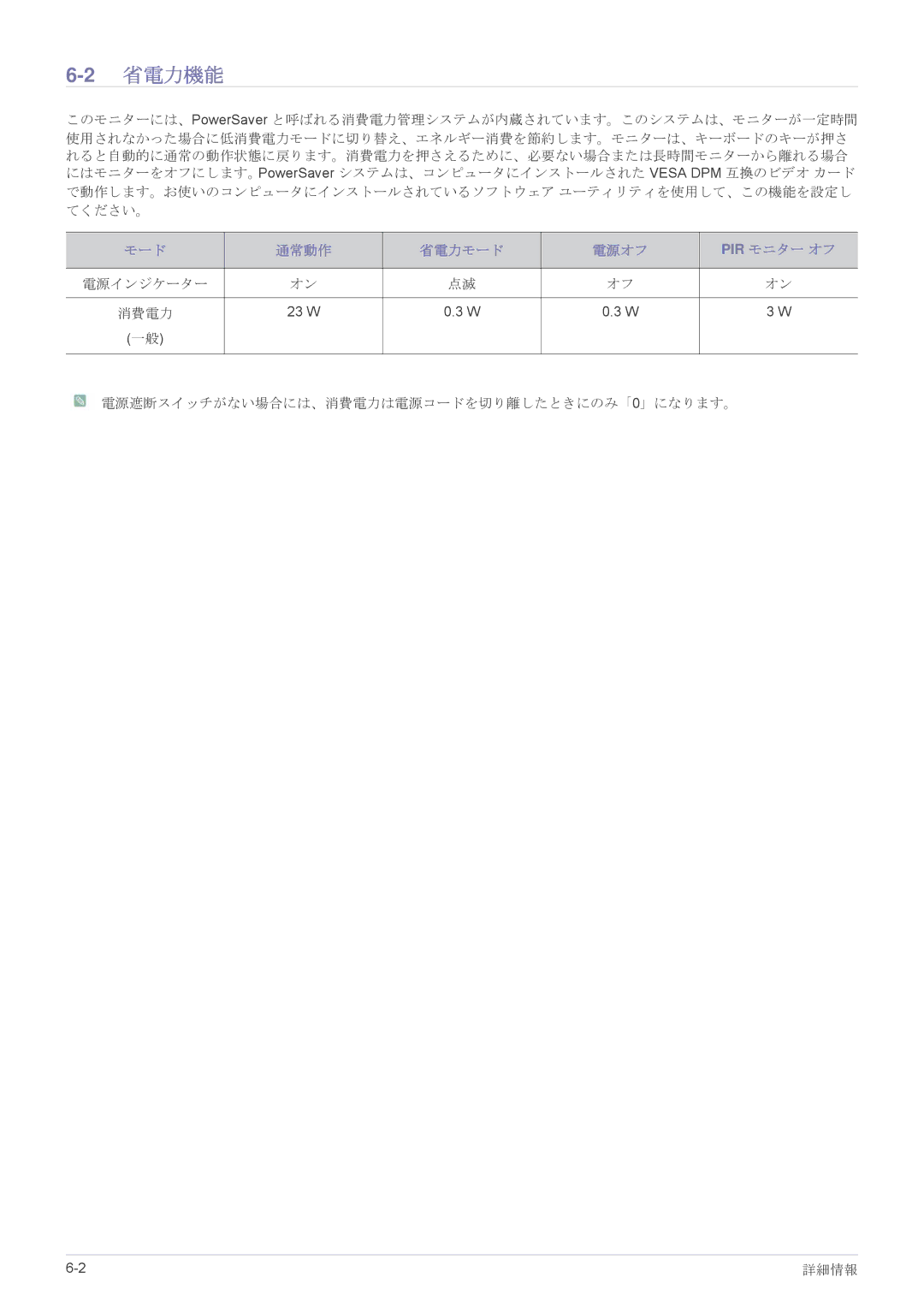 Samsung LS20A550HSH/XJ, LS27A550HSH/XJ, LS23A550HSH/XJ manual 2省電力機能, モード 通常動作 省電力モード 電源オフ Pir モニター オフ 