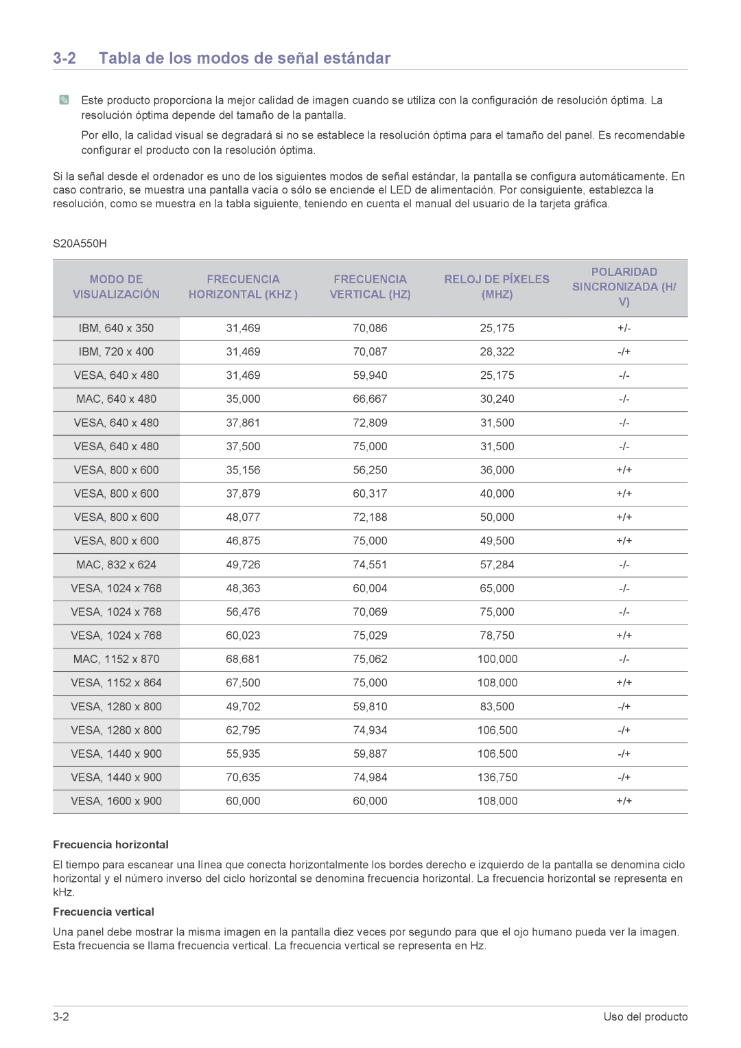 Samsung LS27A550HS/EN, LS27A550HS/ZN manual Tabla de los modos de señal estándar, Frecuencia horizontal, Frecuencia vertical 