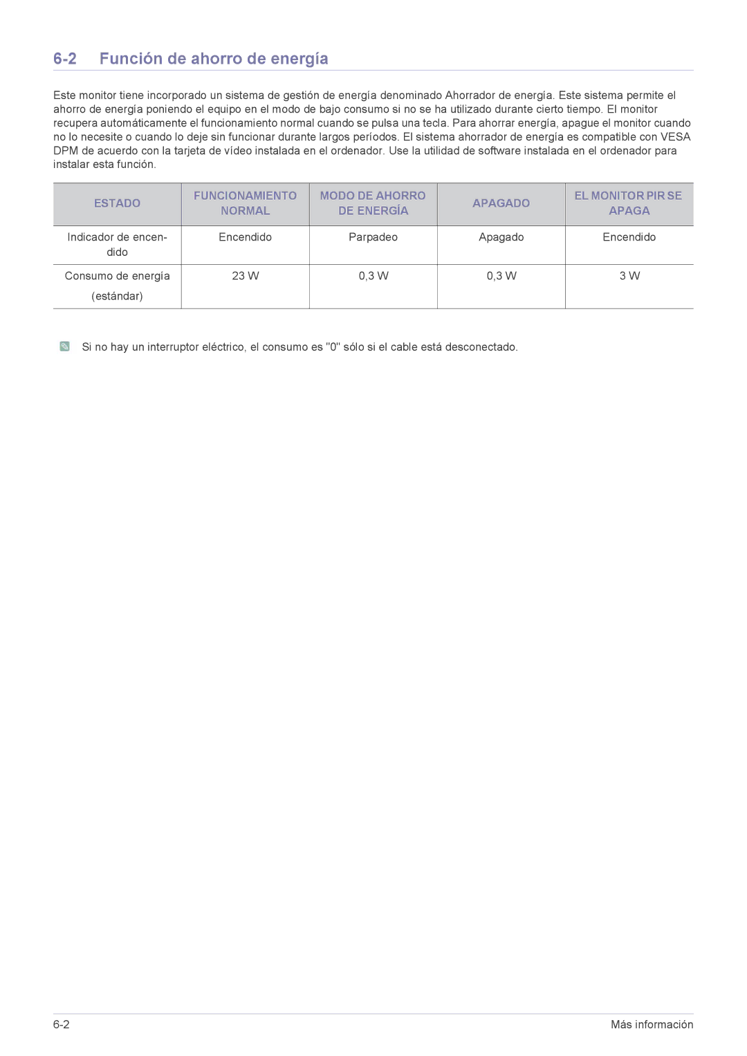 Samsung LS27A550HS/ZN, LS23A550HS/EN, LS27A550HS/EN, LS23A550HS/ZN manual Función de ahorro de energía 