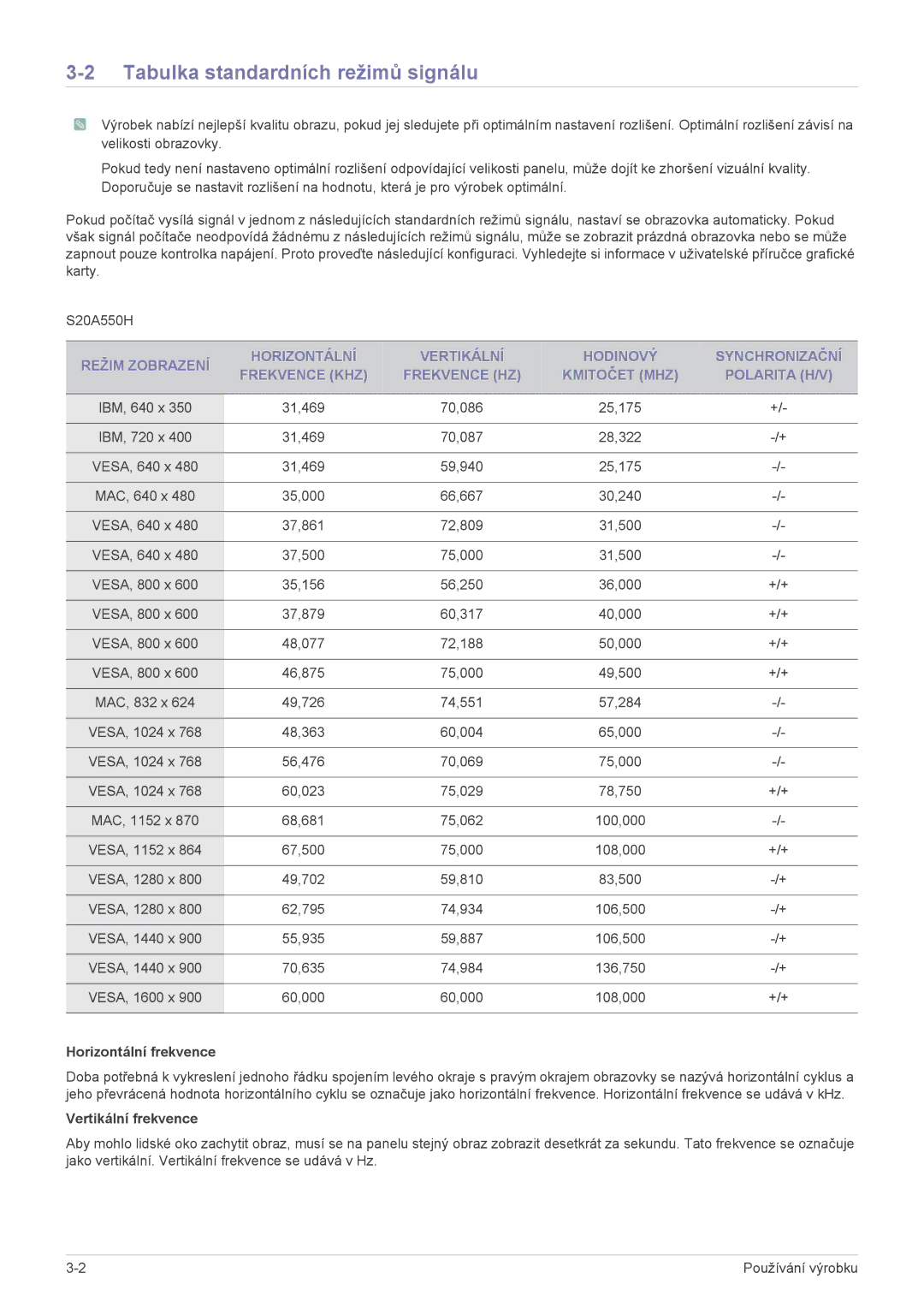 Samsung LS27A550HS/EN, LS27A550HS/ZN Tabulka standardních režimů signálu, Horizontální frekvence, Vertikální frekvence 