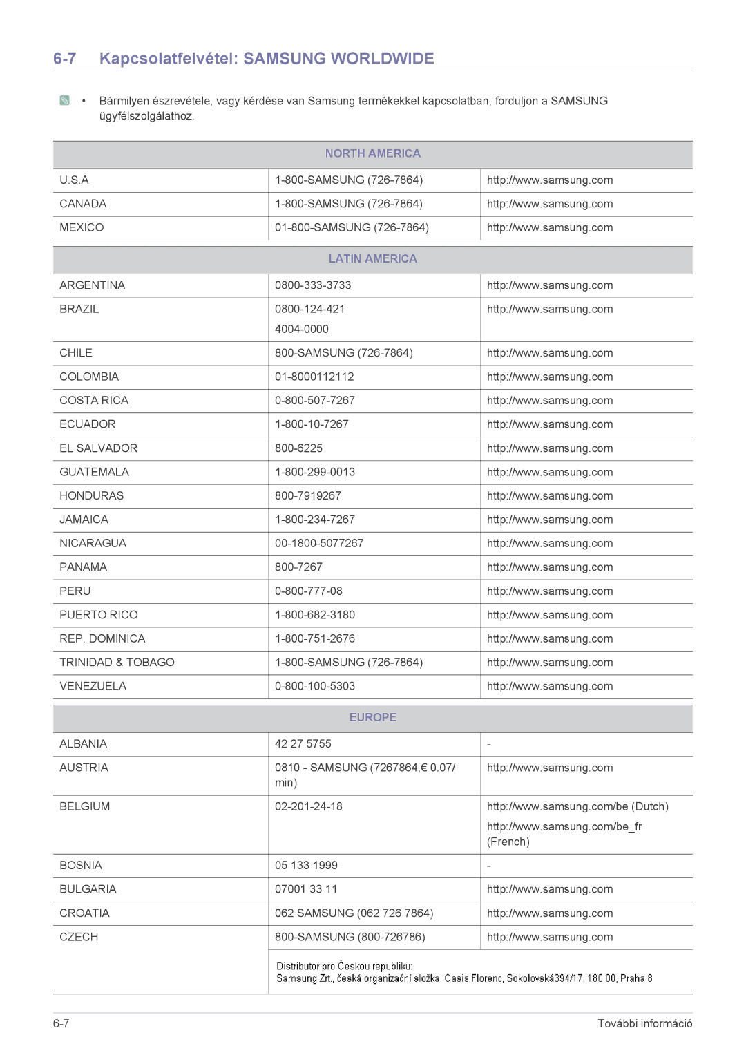 Samsung LS27A550HS/EN, LS27A550HS/ZN manual Kapcsolatfelvétel Samsung Worldwide, North America, Latin America, Europe 