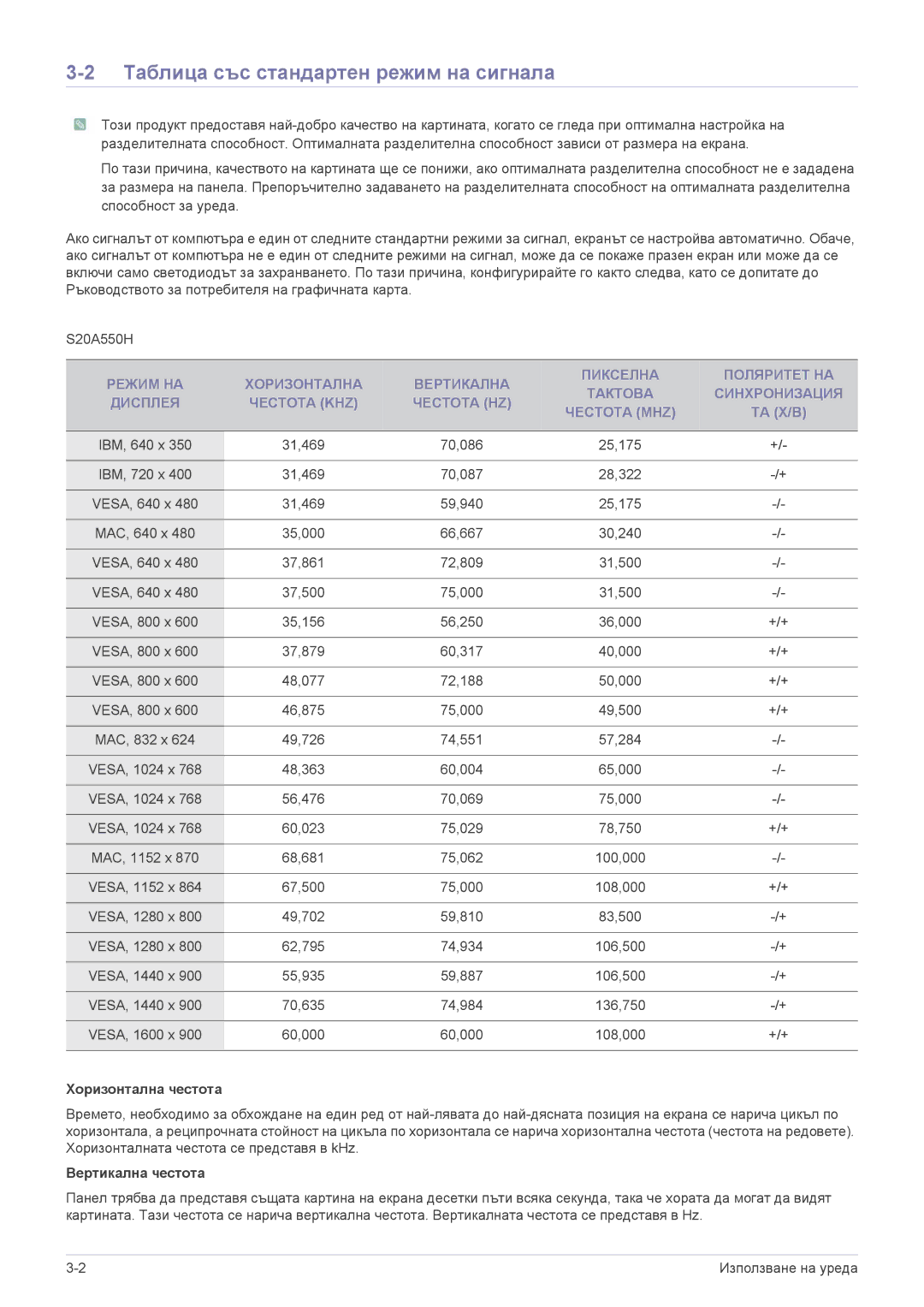 Samsung LS23A550HS/ZN, LS27A550HS/ZN Таблица със стандартен режим на сигнала, Хоризонтална честота, Вертикална честота 