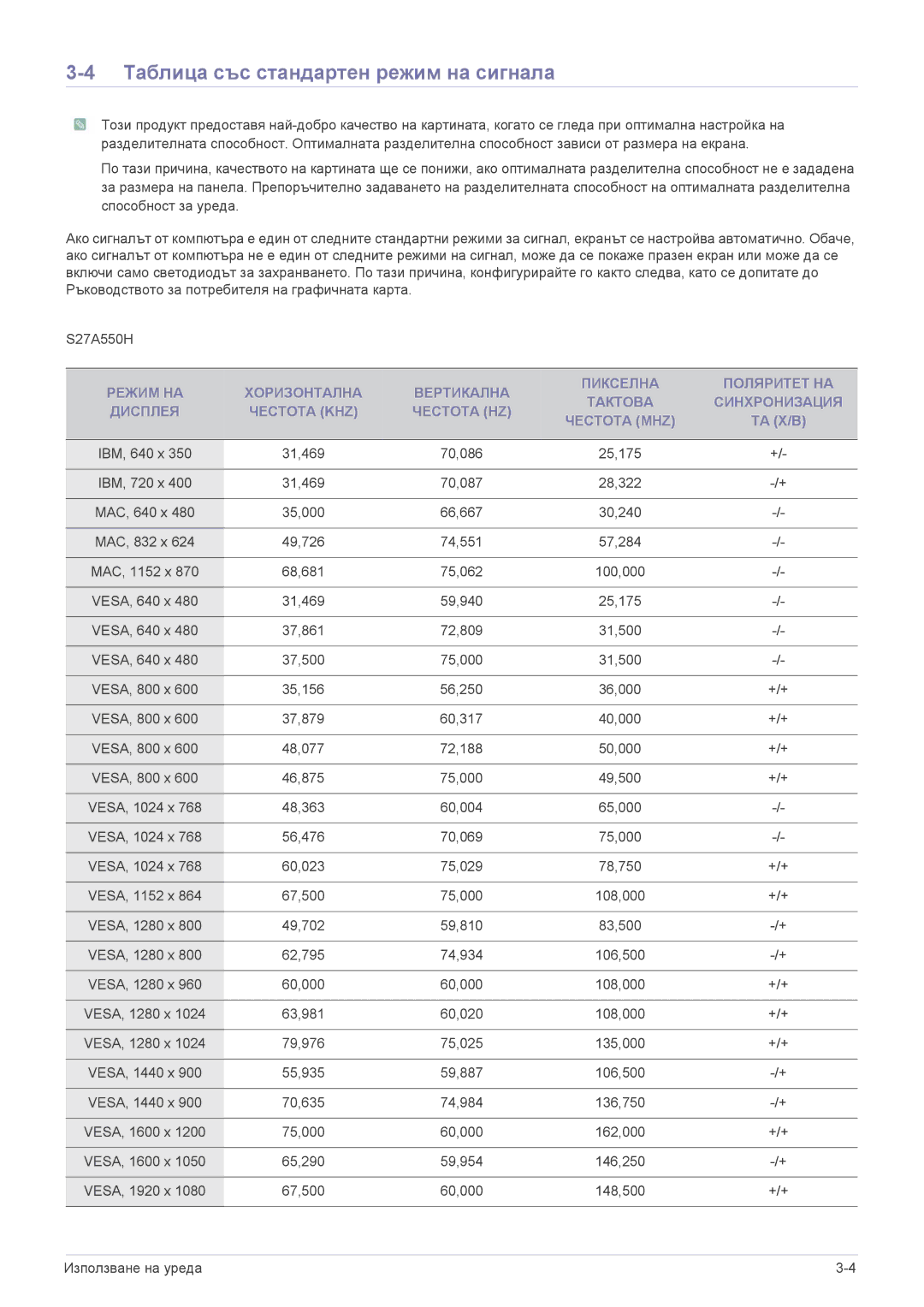 Samsung LS27A550HS/EN, LS27A550HS/ZN, LS23A550HS/EN, LS23A550HS/ZN manual Таблица със стандартен режим на сигнала 