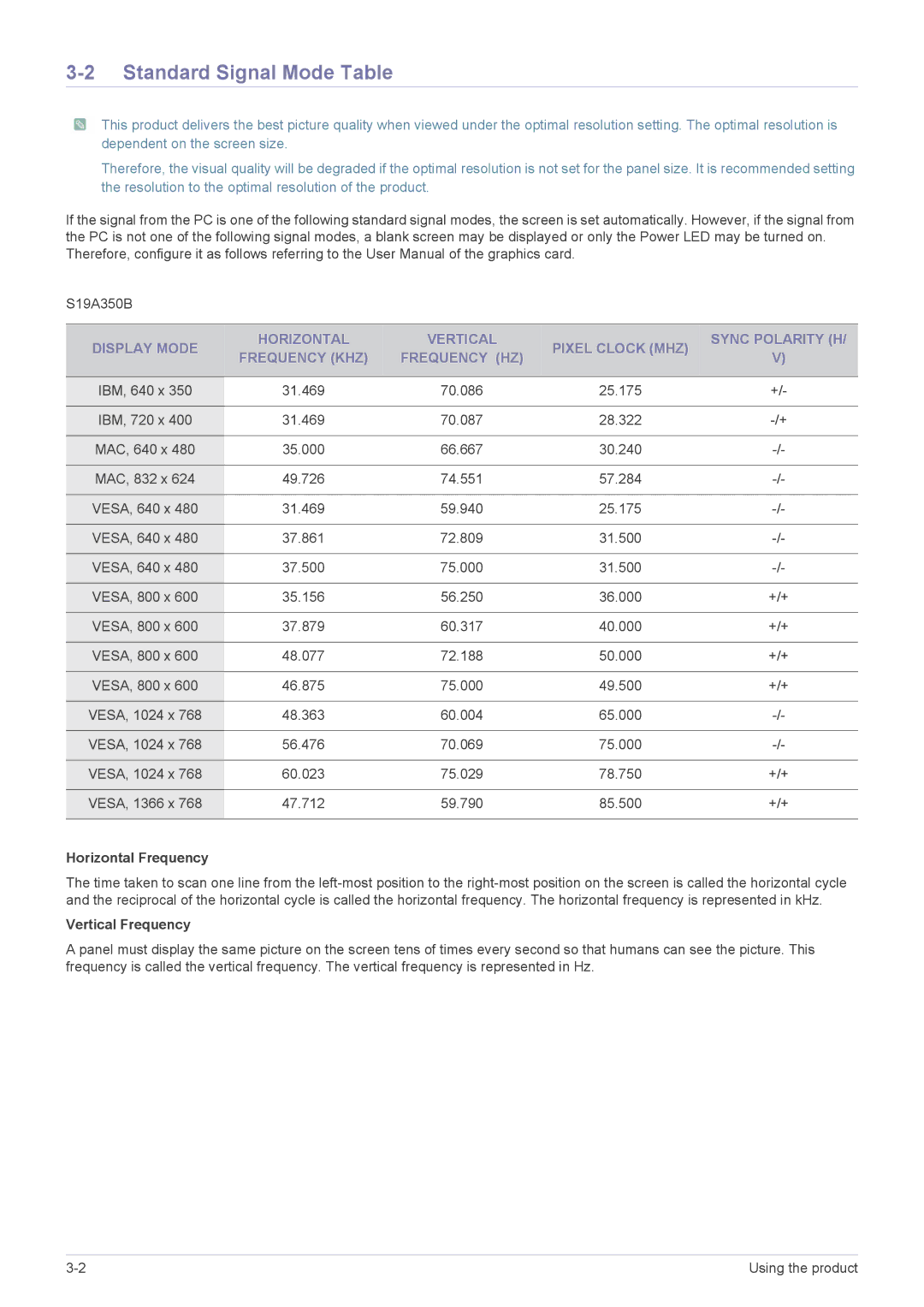 Samsung LS23A350HS/CI, LS27A550HS/ZN, LS24A350HS/EN, LS27A350HS/EN manual Standard Signal Mode Table, Horizontal Frequency 