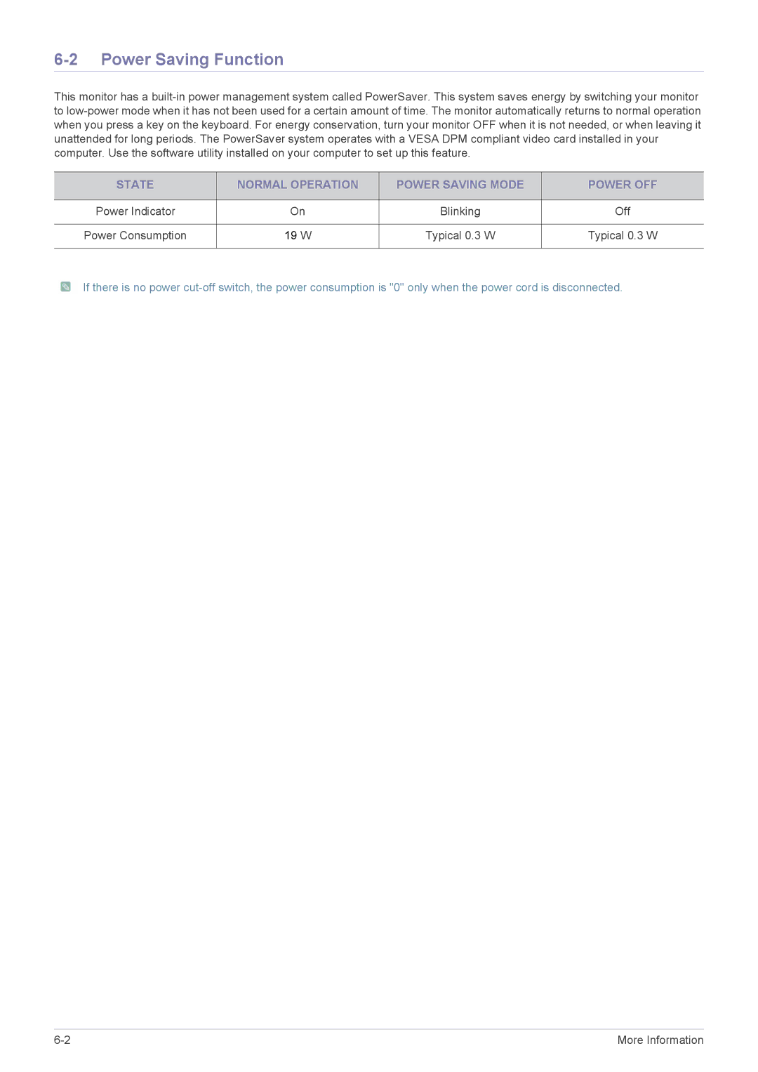 Samsung LS23A350HSJ/ZN, LS27A550HS/ZN manual Power Saving Function, State Normal Operation Power Saving Mode Power OFF 