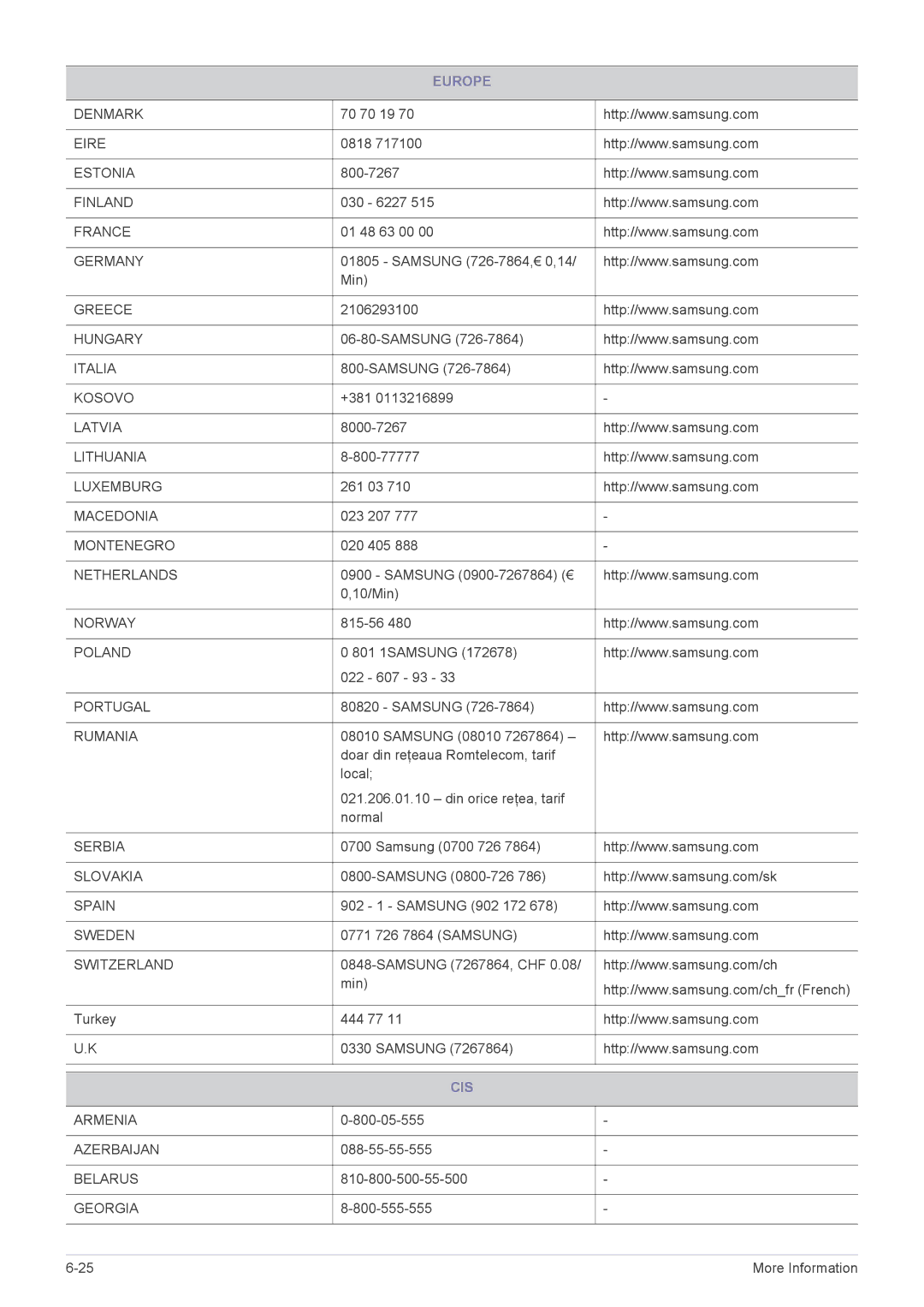 Samsung LS23A350BS/ZN, LS27A550HS/ZN, LS24A350HS/EN, LS27A350HS/EN, LS27A550HS/EN, LS23A350HS/EN, LS22A350HS/EN manual Cis 