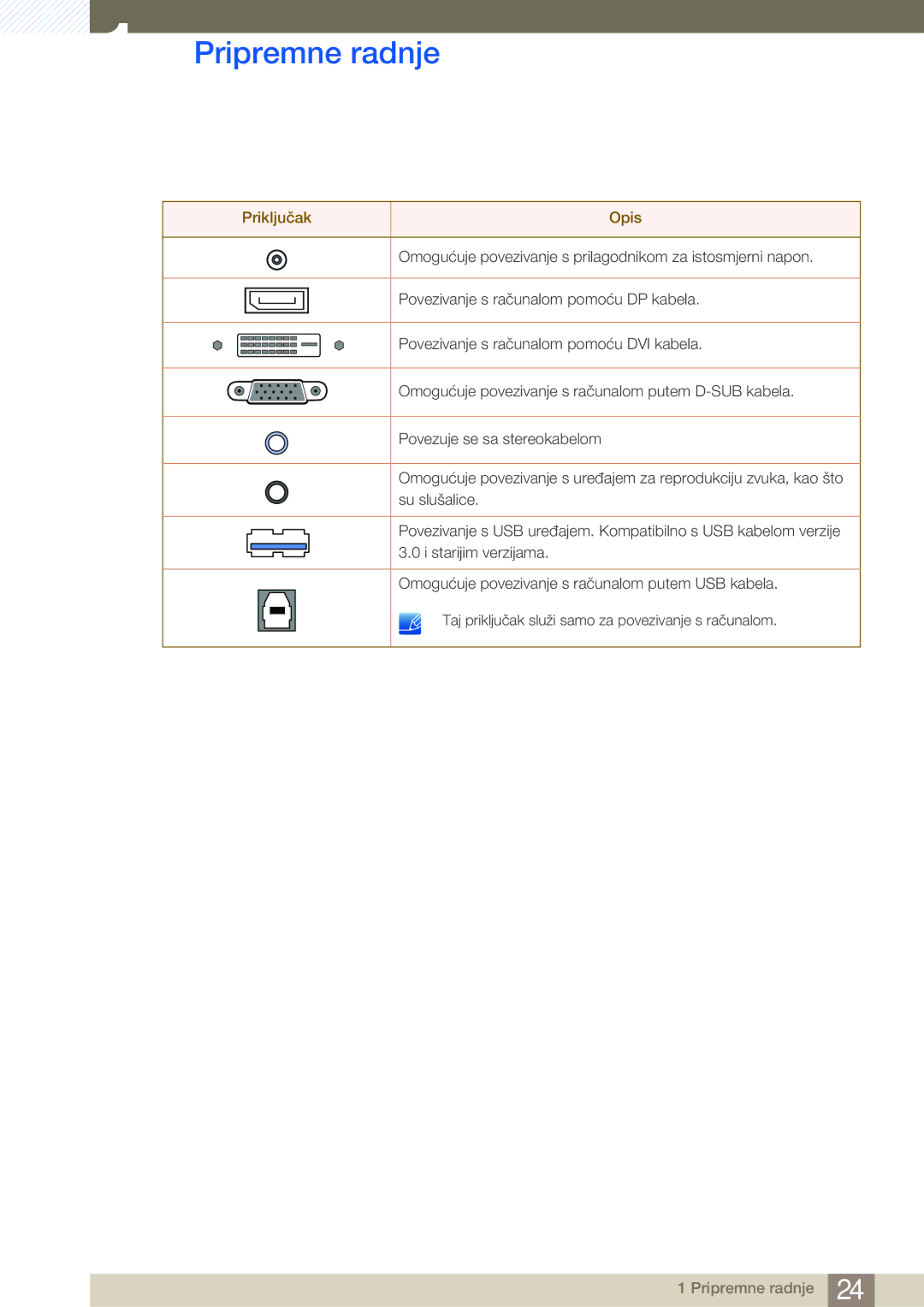 Samsung LS27A650DS/EN, LS24A650DS/EN, LS24A850DW/EN manual Priključak Opis 