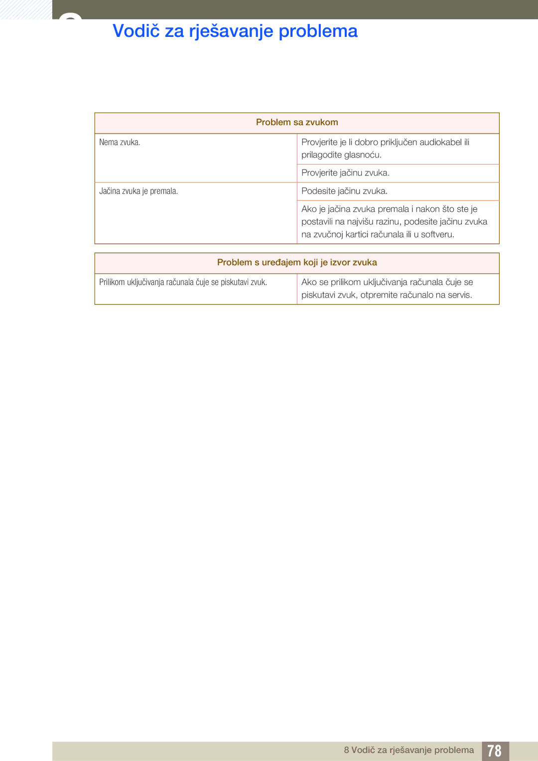 Samsung LS27A650DS/EN, LS24A650DS/EN, LS24A850DW/EN manual Problem sa zvukom 