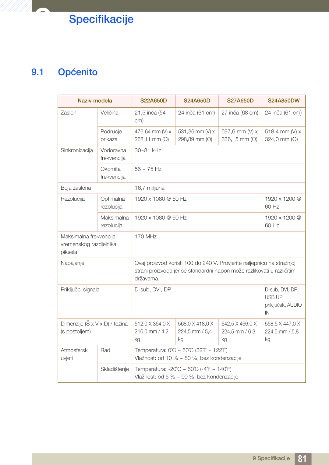 Samsung LS27A650DS/EN, LS24A650DS/EN, LS24A850DW/EN manual Specifikacije, Općenito 