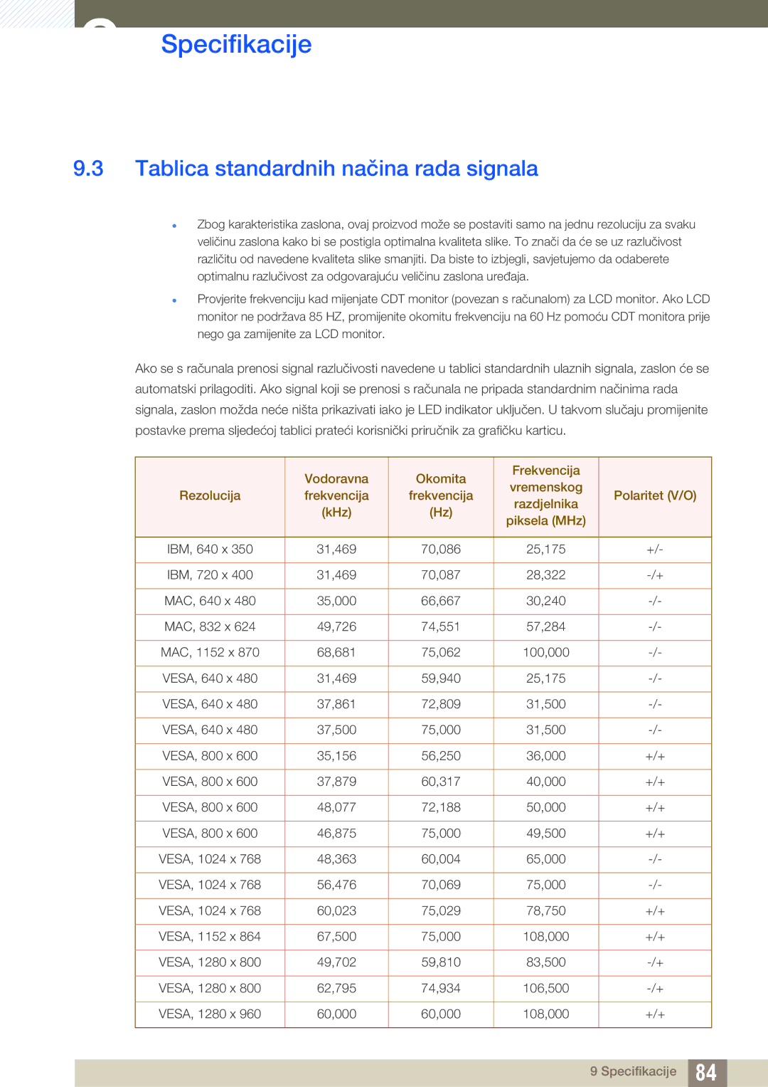 Samsung LS27A650DS/EN, LS24A650DS/EN, LS24A850DW/EN manual Tablica standardnih načina rada signala 