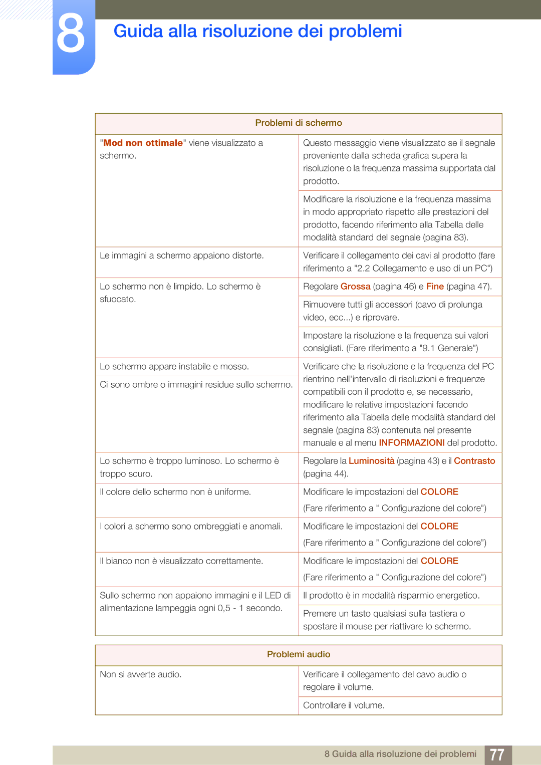 Samsung LS27A650DE/EN, LS27A650DS/EN manual Problemi audio 