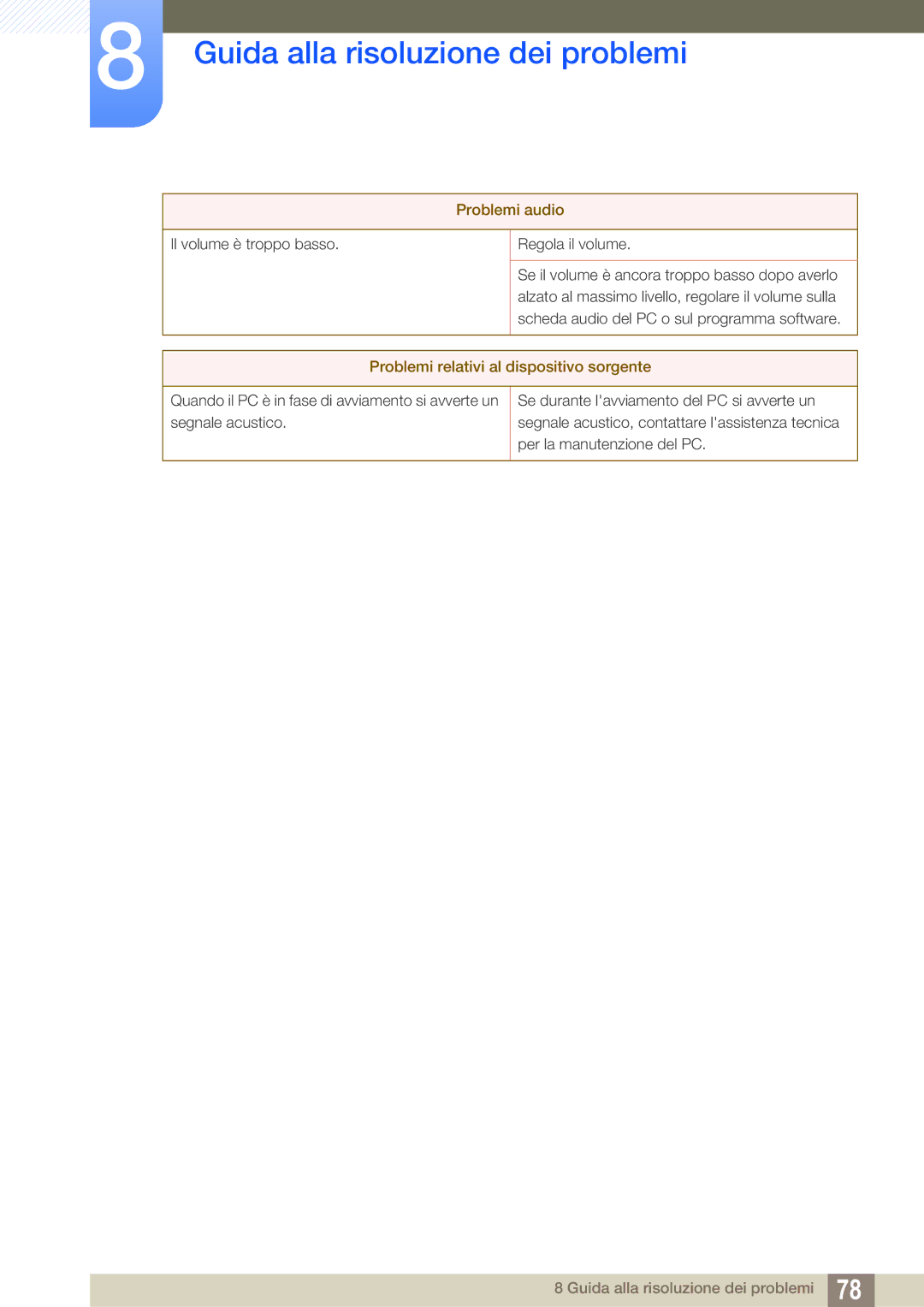 Samsung LS27A650DS/EN, LS27A650DE/EN manual Problemi relativi al dispositivo sorgente 