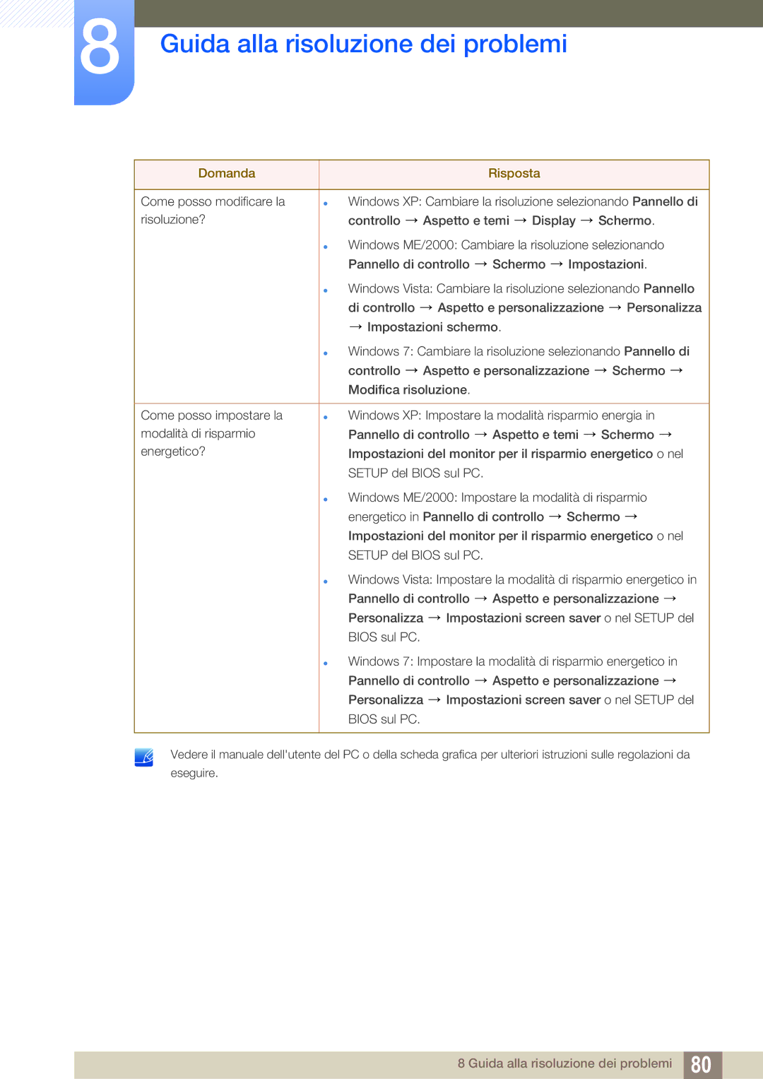 Samsung LS27A650DS/EN, LS27A650DE/EN manual Guida alla risoluzione dei problemi 