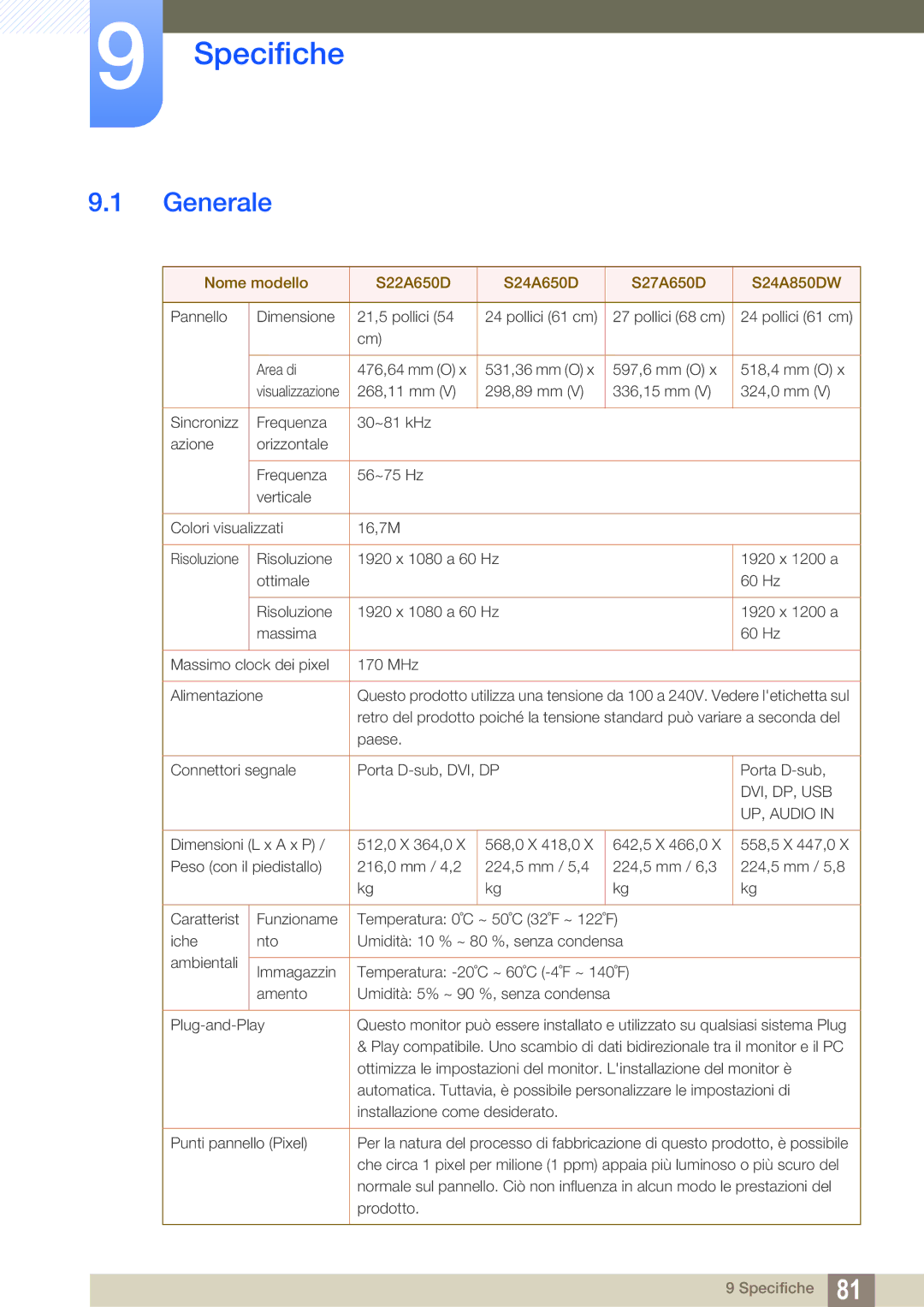 Samsung LS27A650DE/EN, LS27A650DS/EN manual Specifiche, Generale 