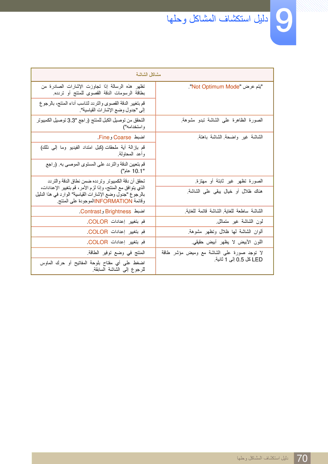 Samsung LS27A750DS/EN manual نم ةرداصلا تاراشلإا تزواجت اذإ ةلاسرلا هذه رهظت, Not Optimum Mode ضرع متي, Fine و Coarse طبضا 