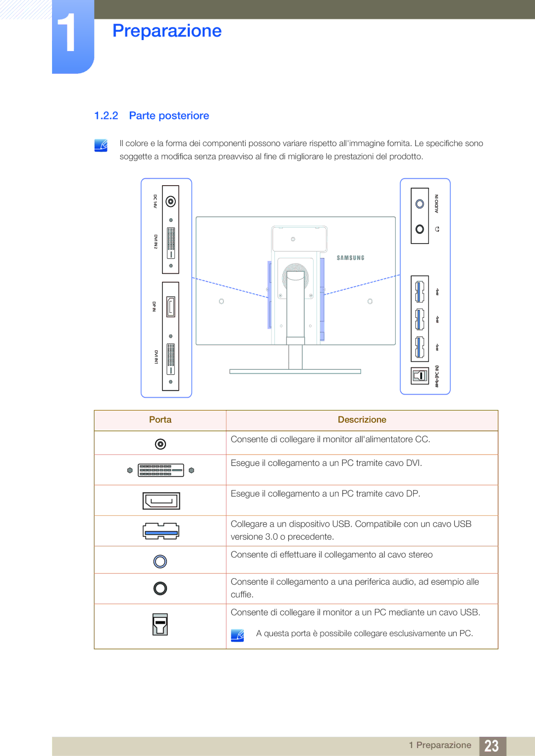 Samsung LS27A850DS/EN manual Parte posteriore, Porta Descrizione 