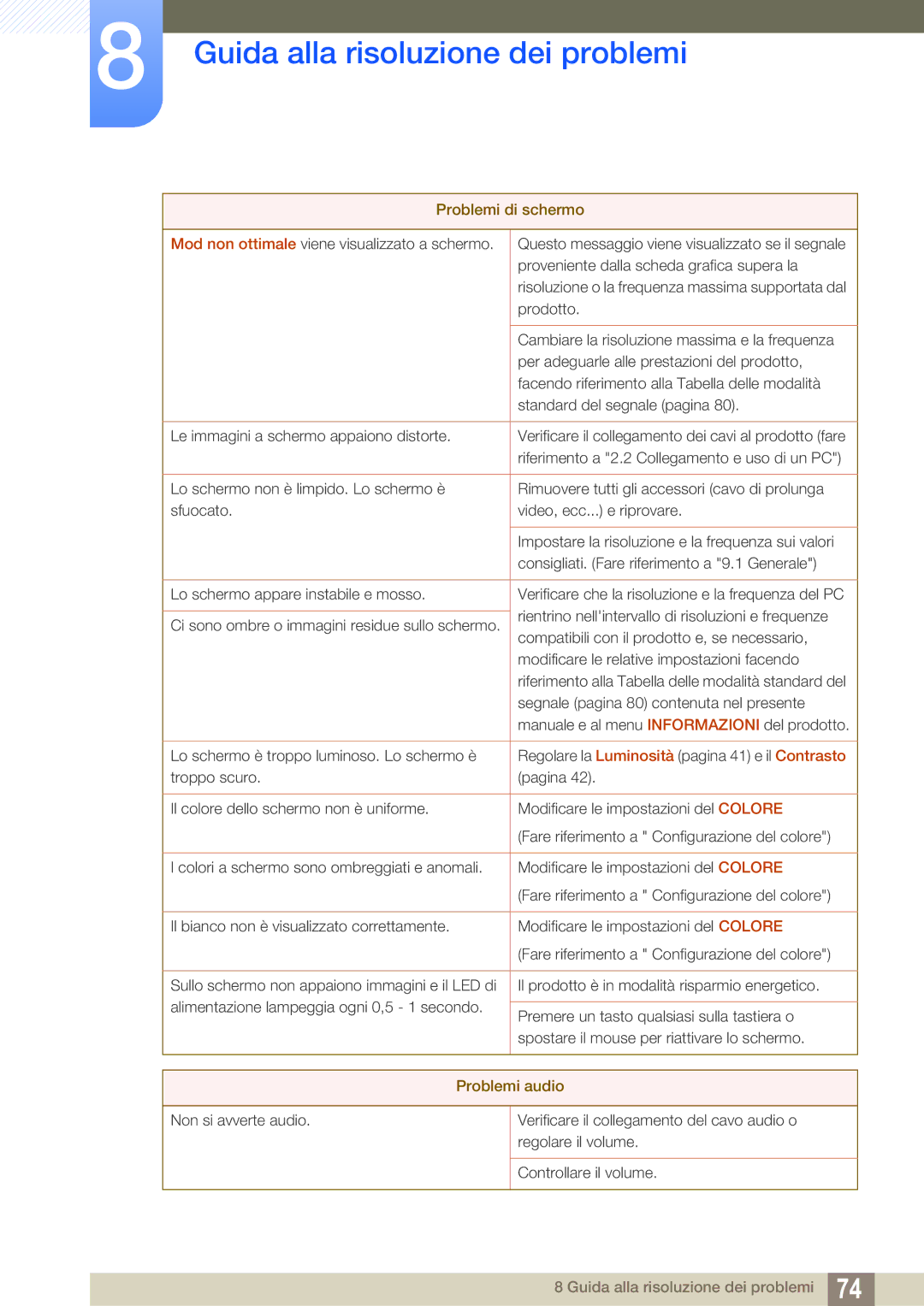 Samsung LS27A850DS/EN manual Problemi audio 