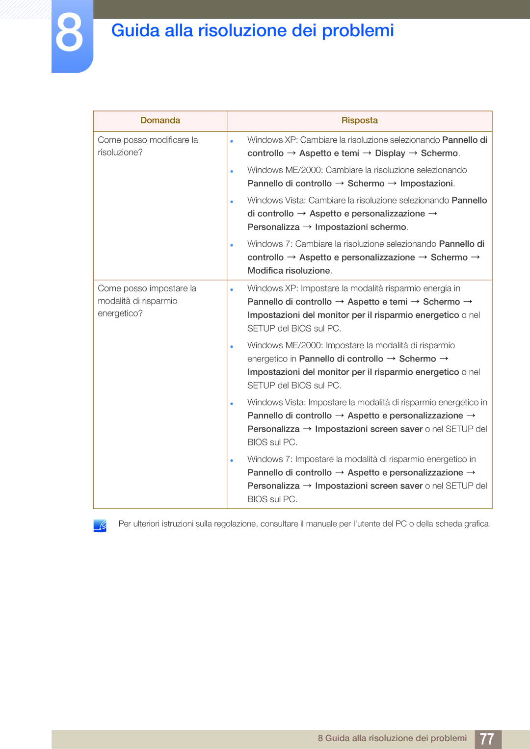 Samsung LS27A850DS/EN manual Guida alla risoluzione dei problemi 