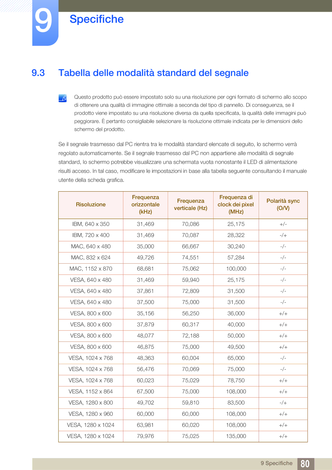 Samsung LS27A850DS/EN manual Tabella delle modalità standard del segnale 