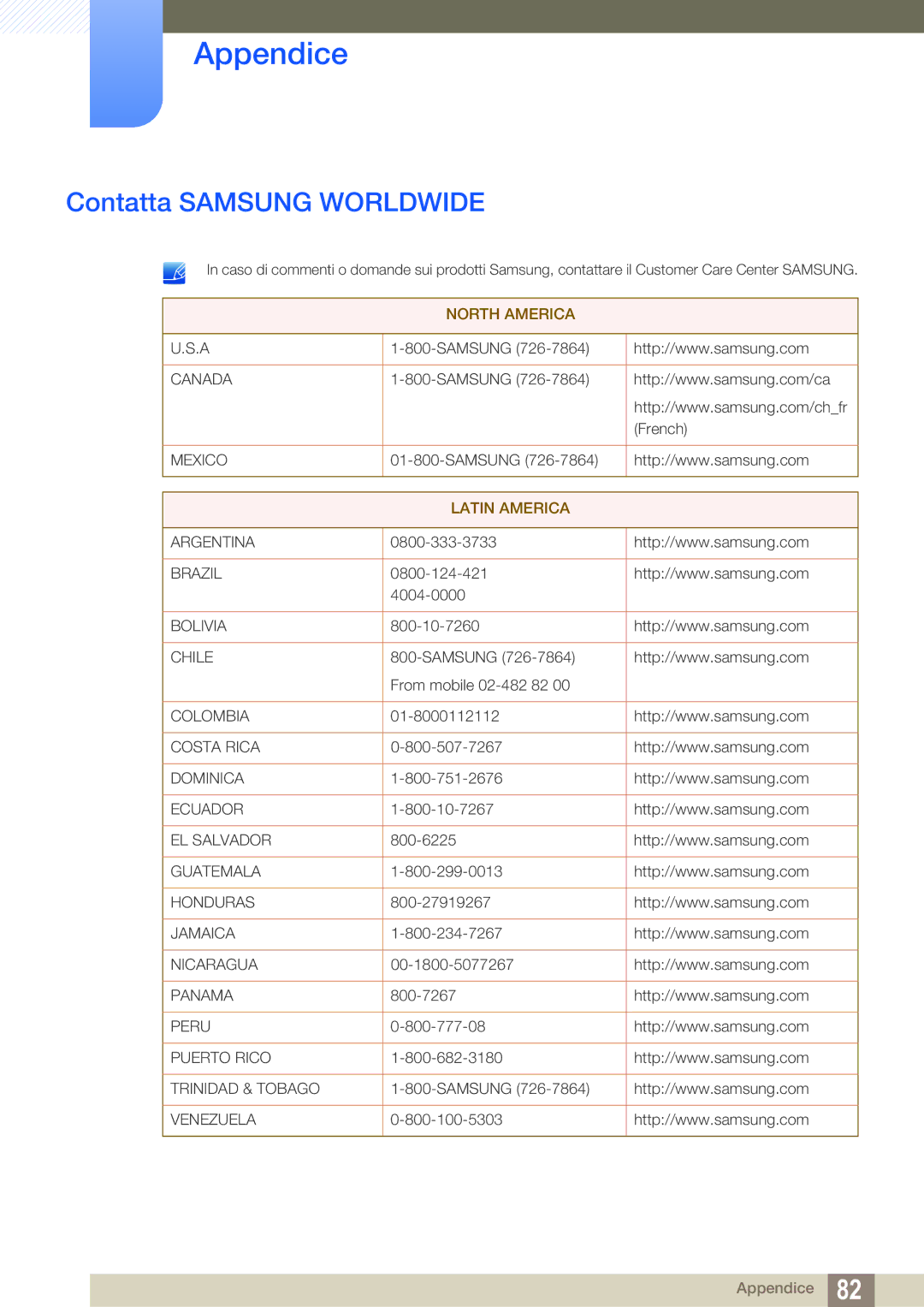 Samsung LS27A850DS/EN manual Appendice, Contatta Samsung Worldwide 