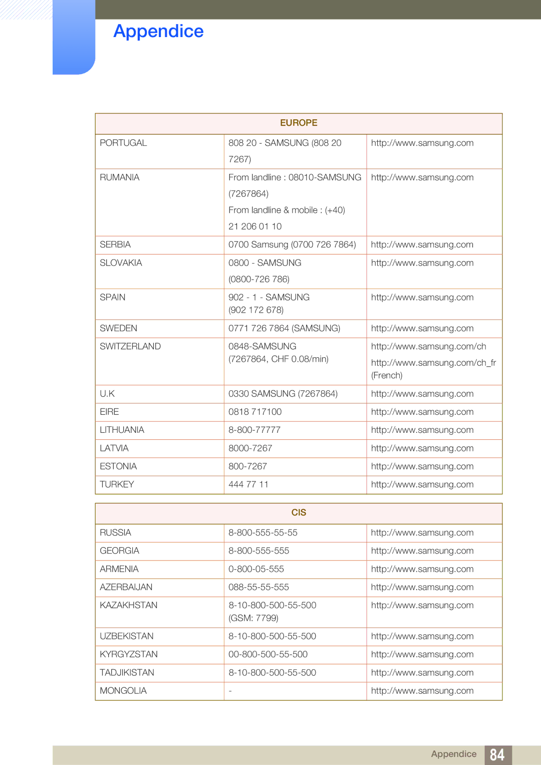 Samsung LS27A850DS/EN manual Cis 