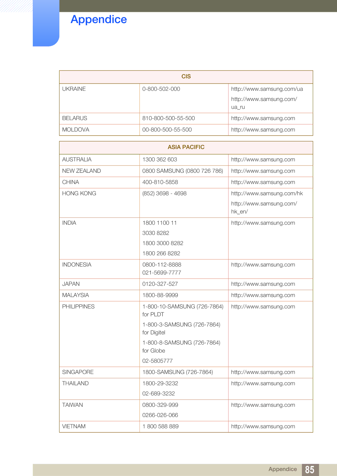 Samsung LS27A850DS/EN manual Asia Pacific 