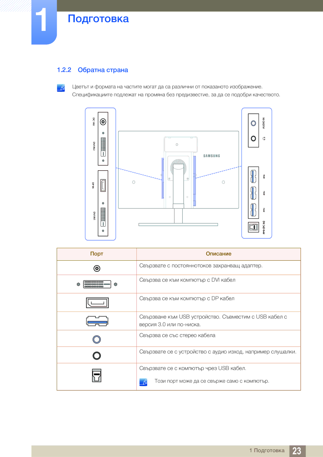 Samsung LS27A850DS/EN manual 2 Обратна страна, Порт Описание 