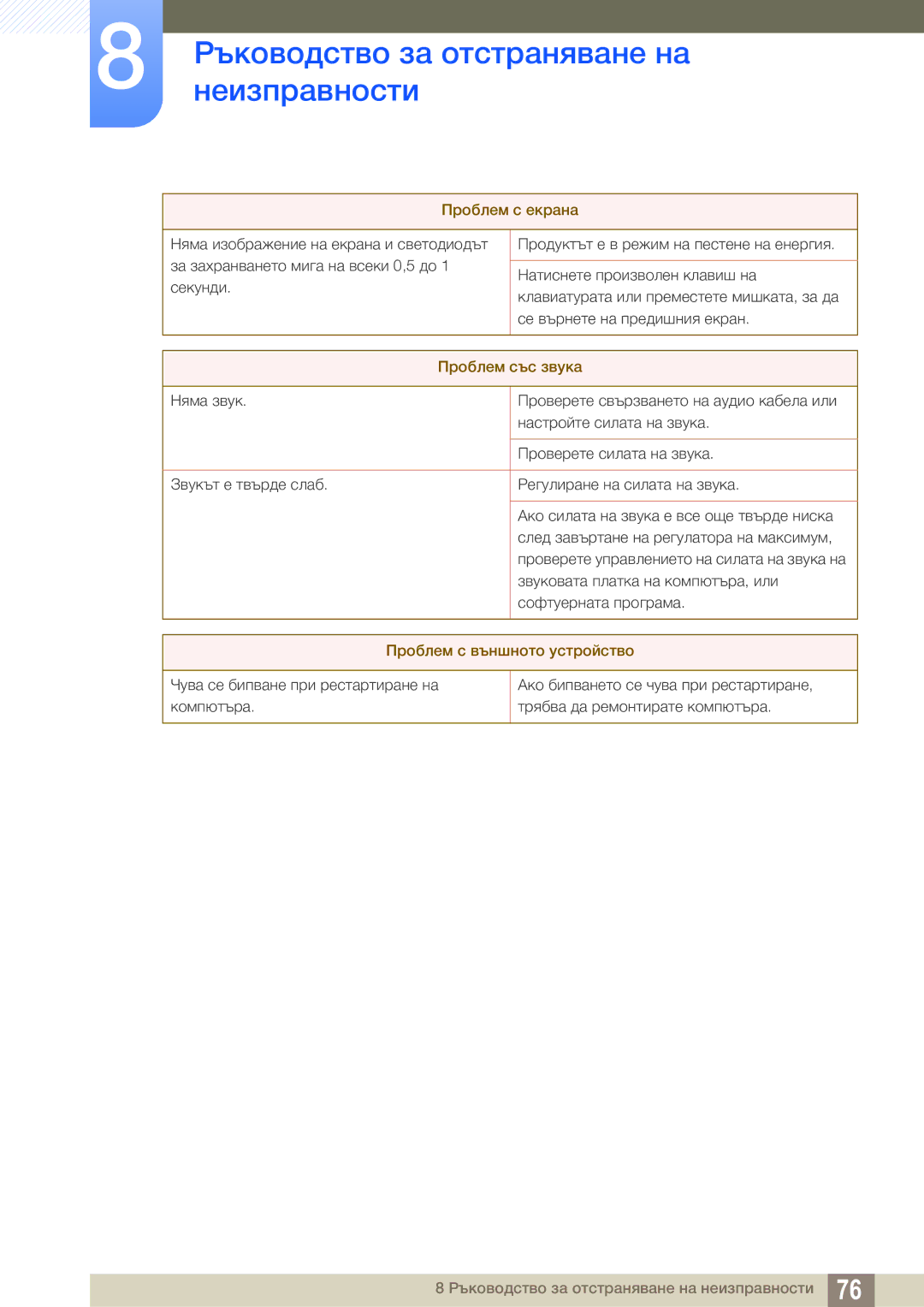 Samsung LS27A850DS/EN manual Проблем със звука 