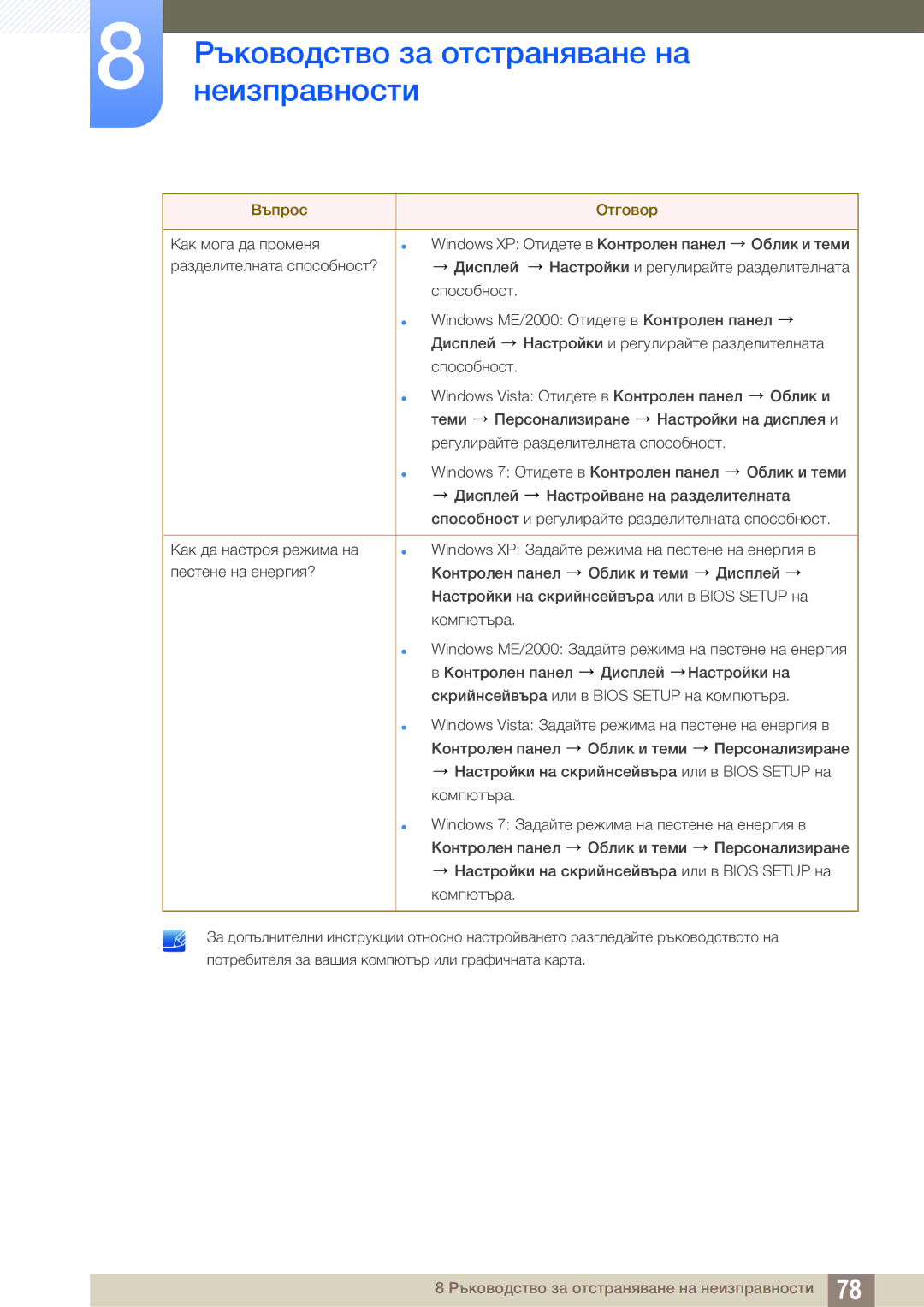 Samsung LS27A850DS/EN manual Ръководство за отстраняване на 