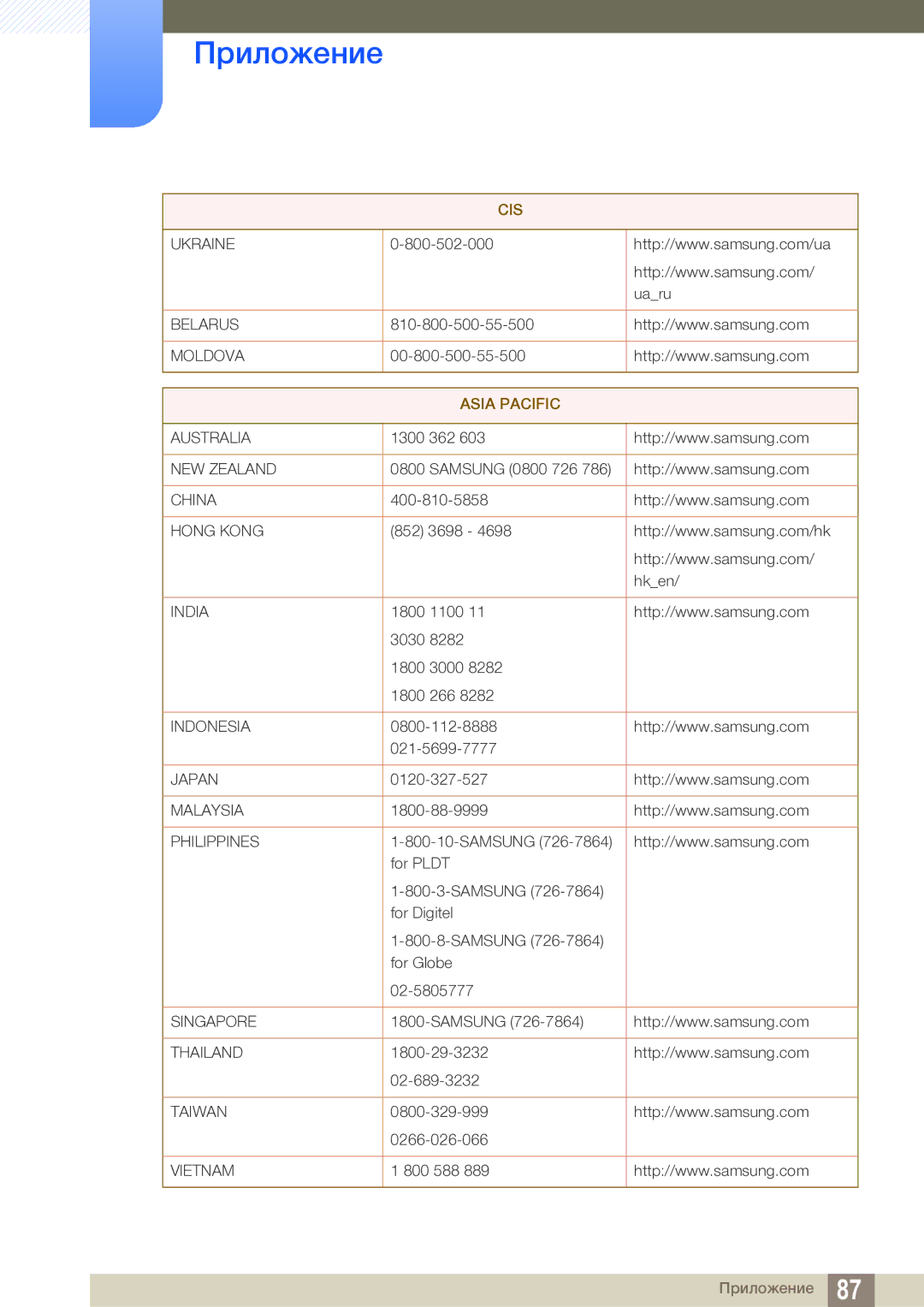 Samsung LS27A850DS/EN manual Asia Pacific 