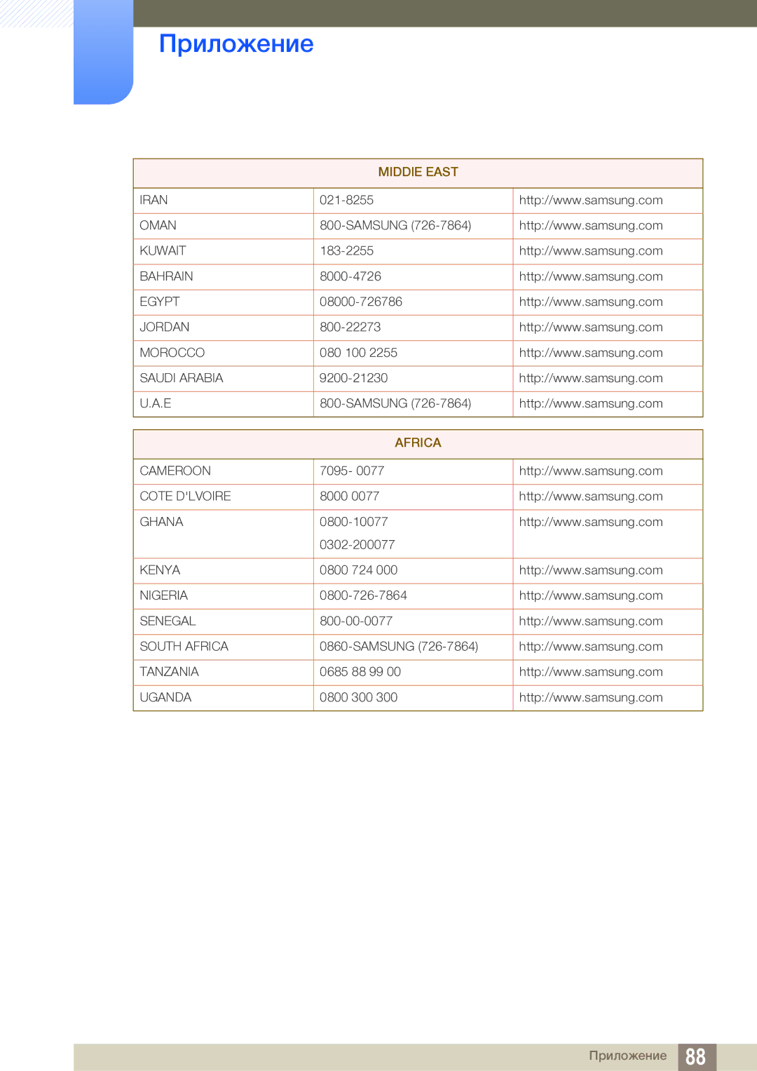 Samsung LS27A850DS/EN manual Africa 